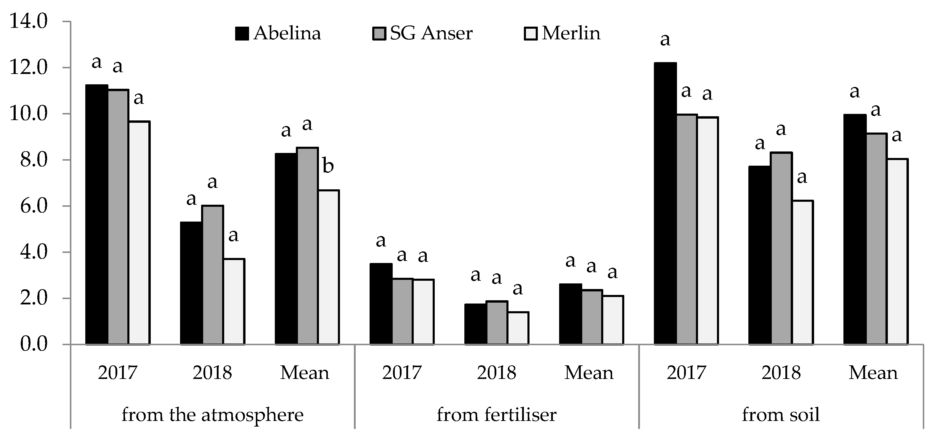 Agronomy 10 01219 g004