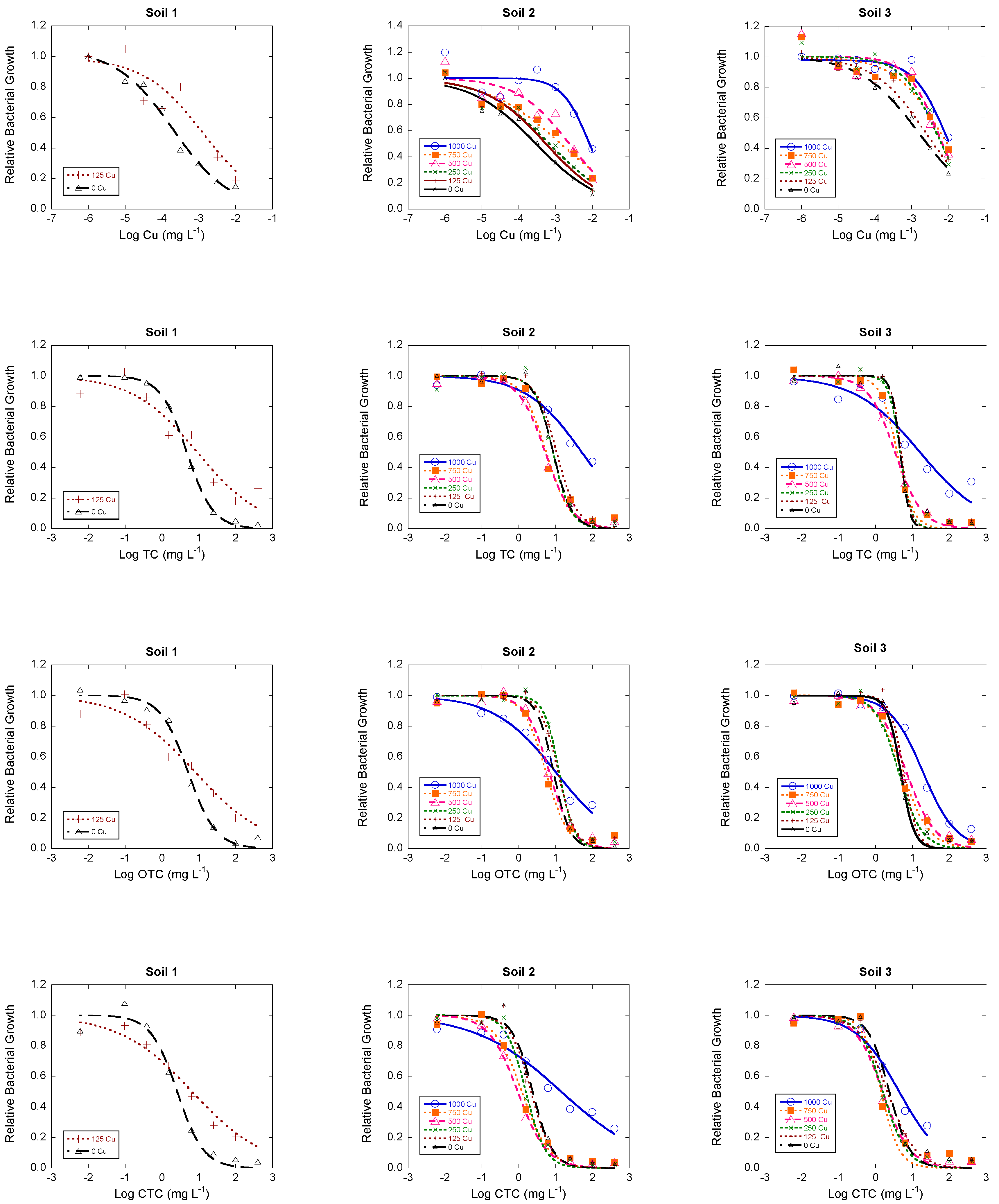 Agronomy 10 01220 g001 Agronomy 10 01220 g001