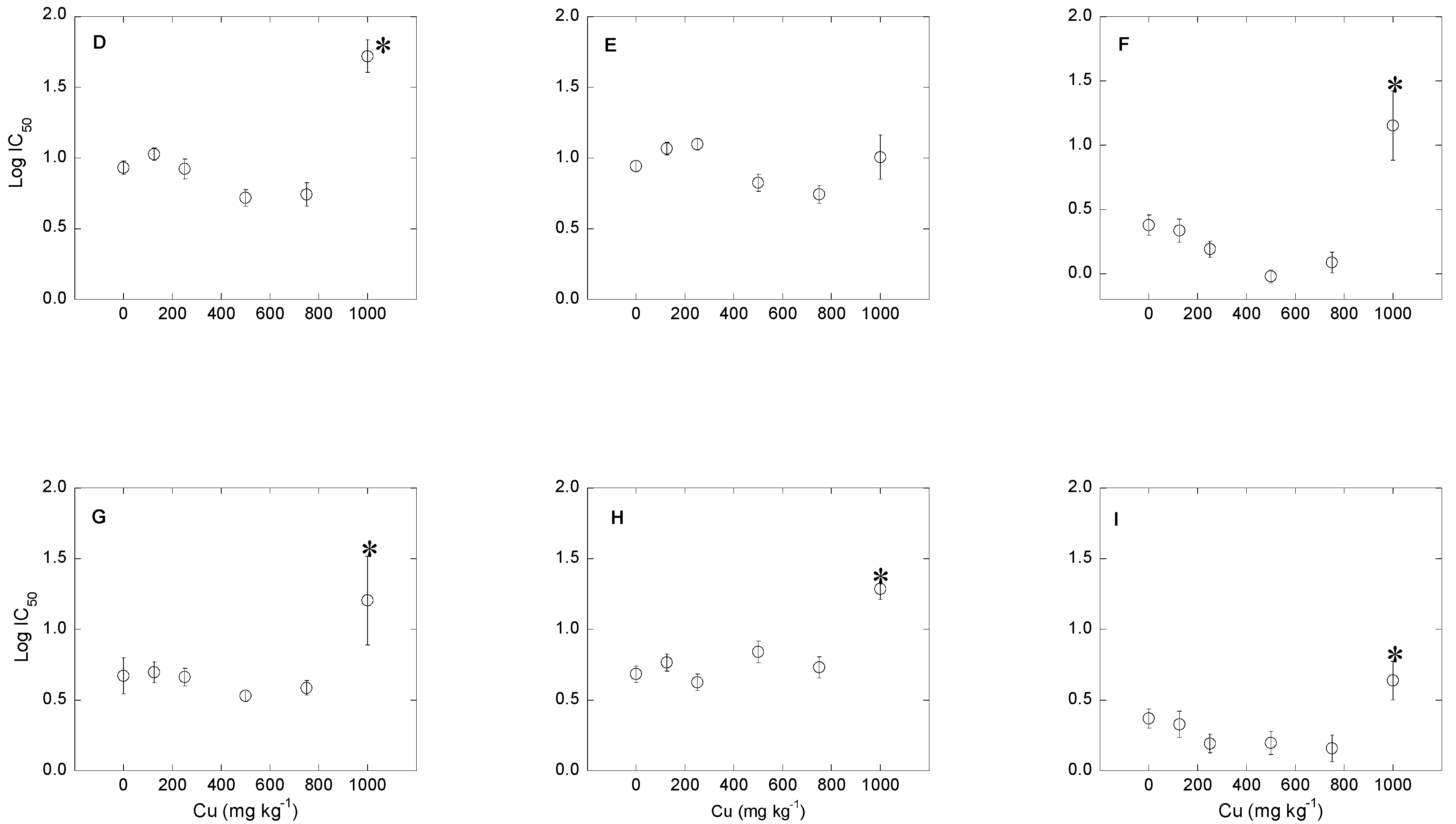Agronomy 10 01220 g003b Agronomy 10 01220 g003b