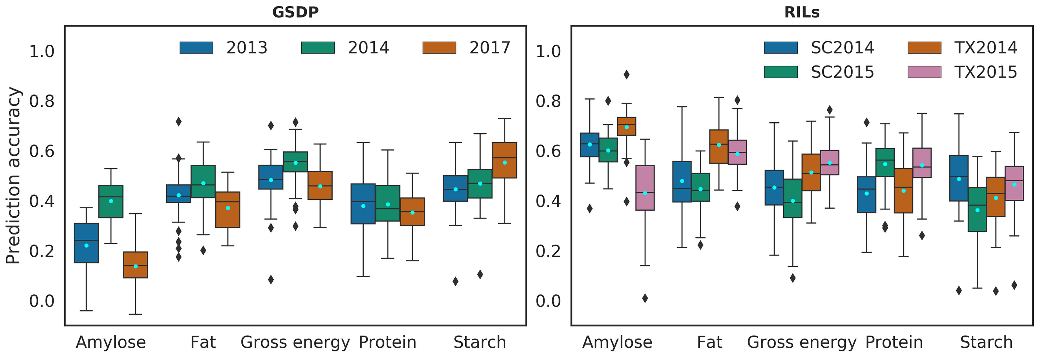 Agronomy 10 01221 g002 Agronomy 10 01221 g002