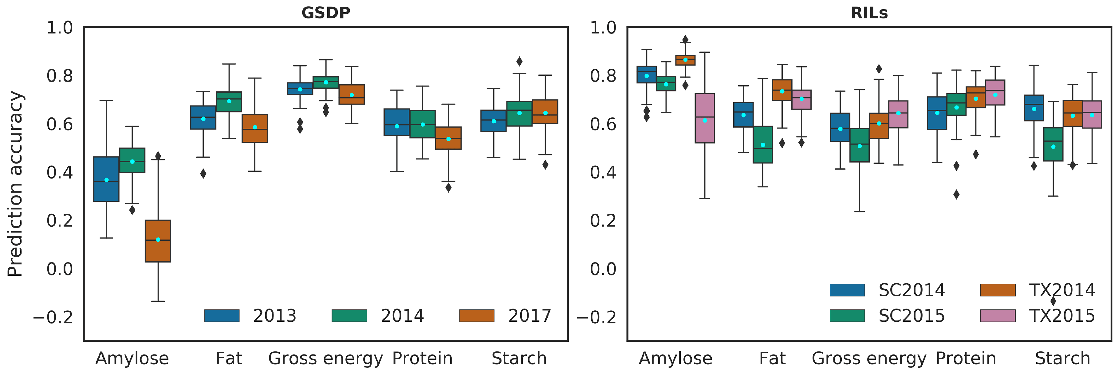 Agronomy 10 01221 g003 Agronomy 10 01221 g003