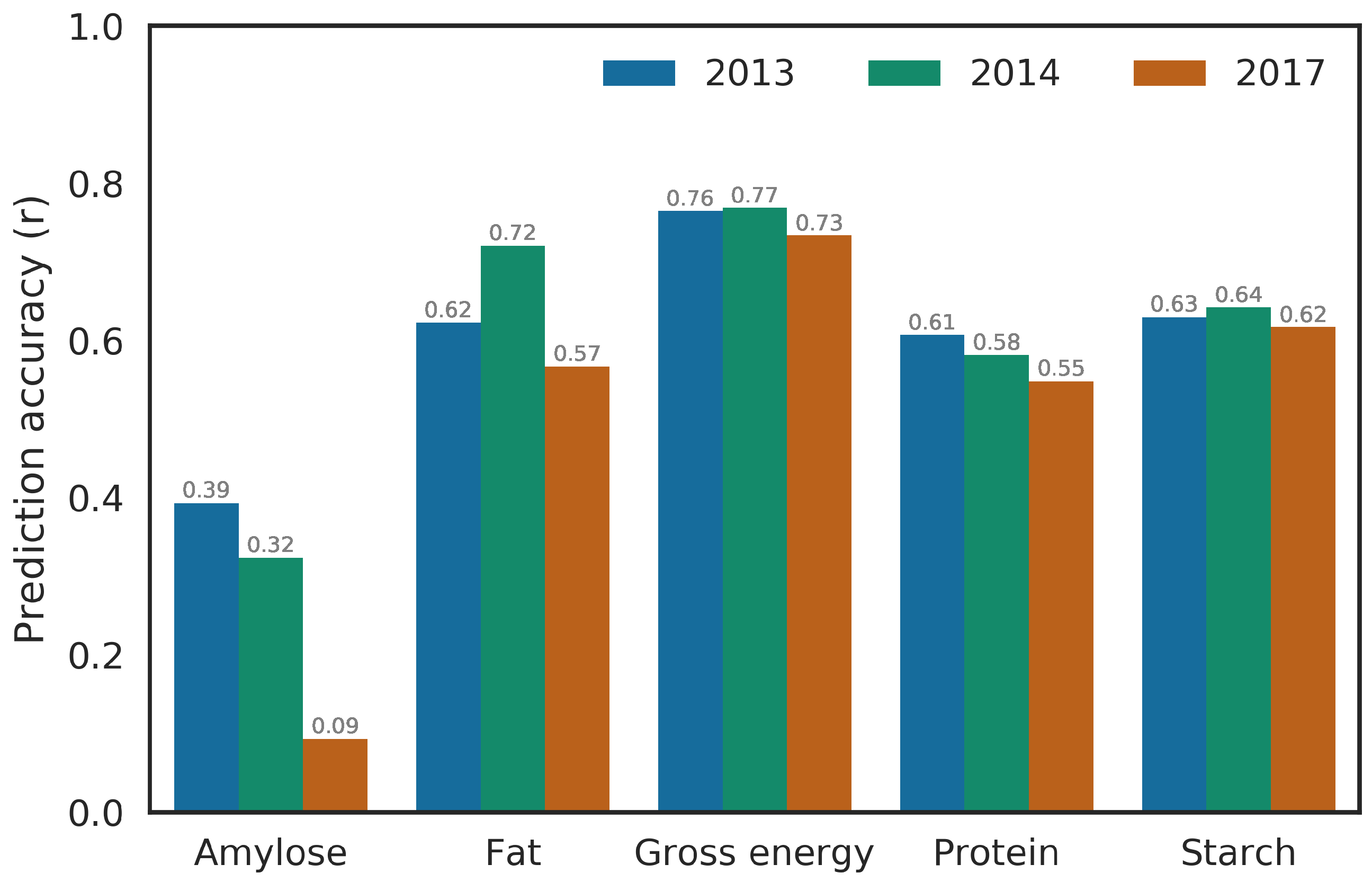 Agronomy 10 01221 g004 Agronomy 10 01221 g004