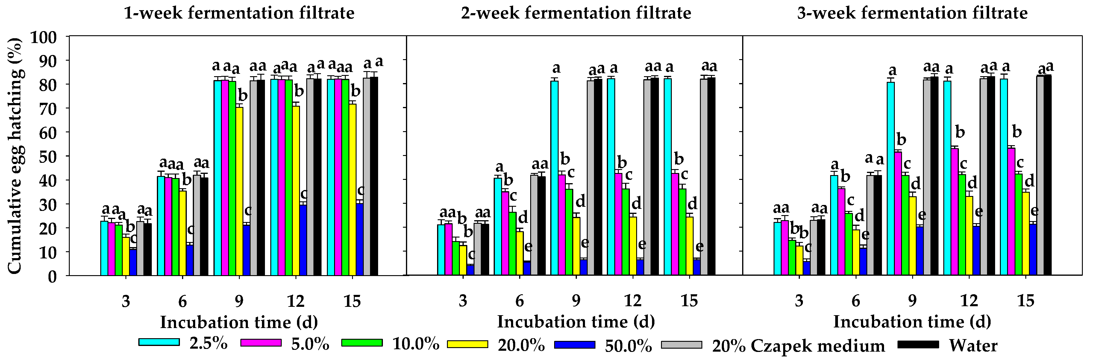 Agronomy 10 01222 g001 Agronomy 10 01222 g001