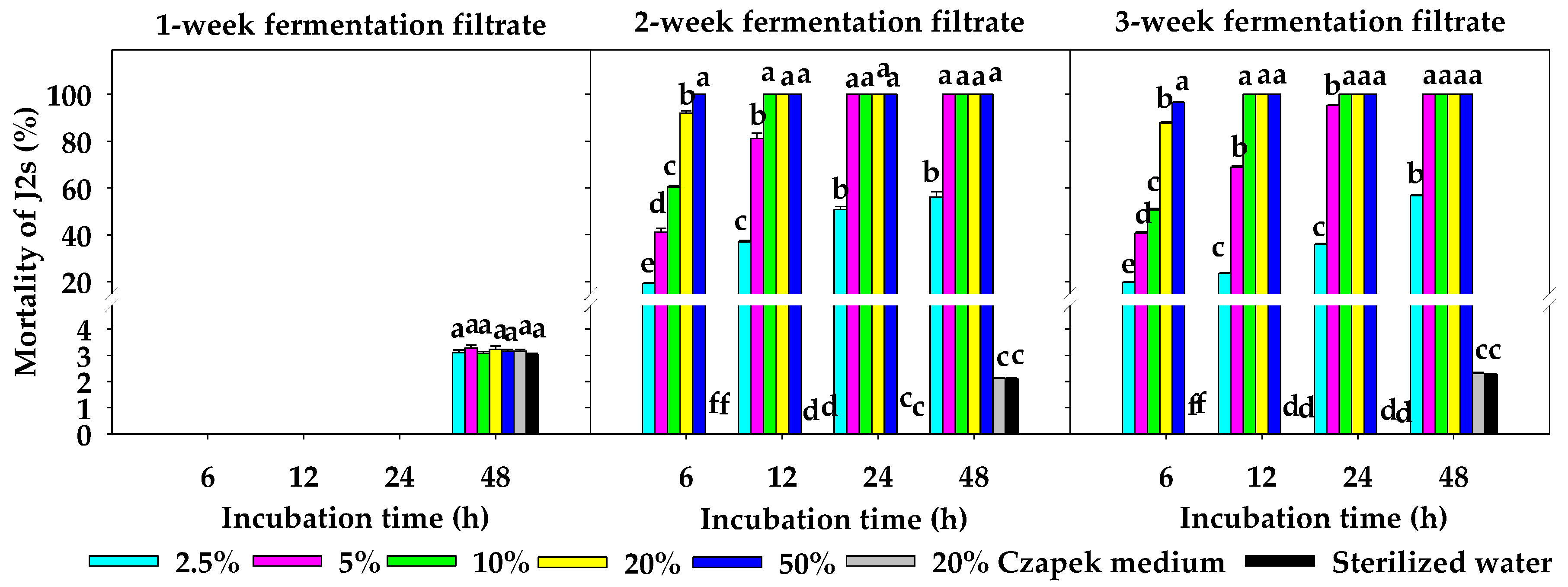 Agronomy 10 01222 g002 Agronomy 10 01222 g002