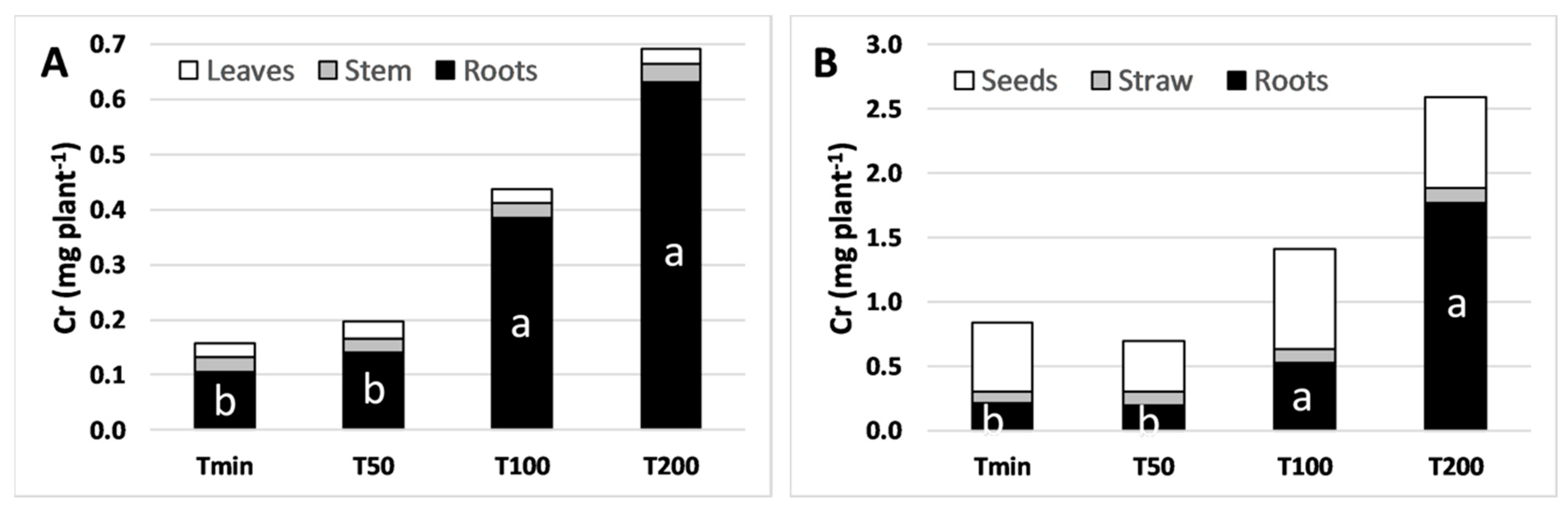 Agronomy 10 01223 g004 Agronomy 10 01223 g004