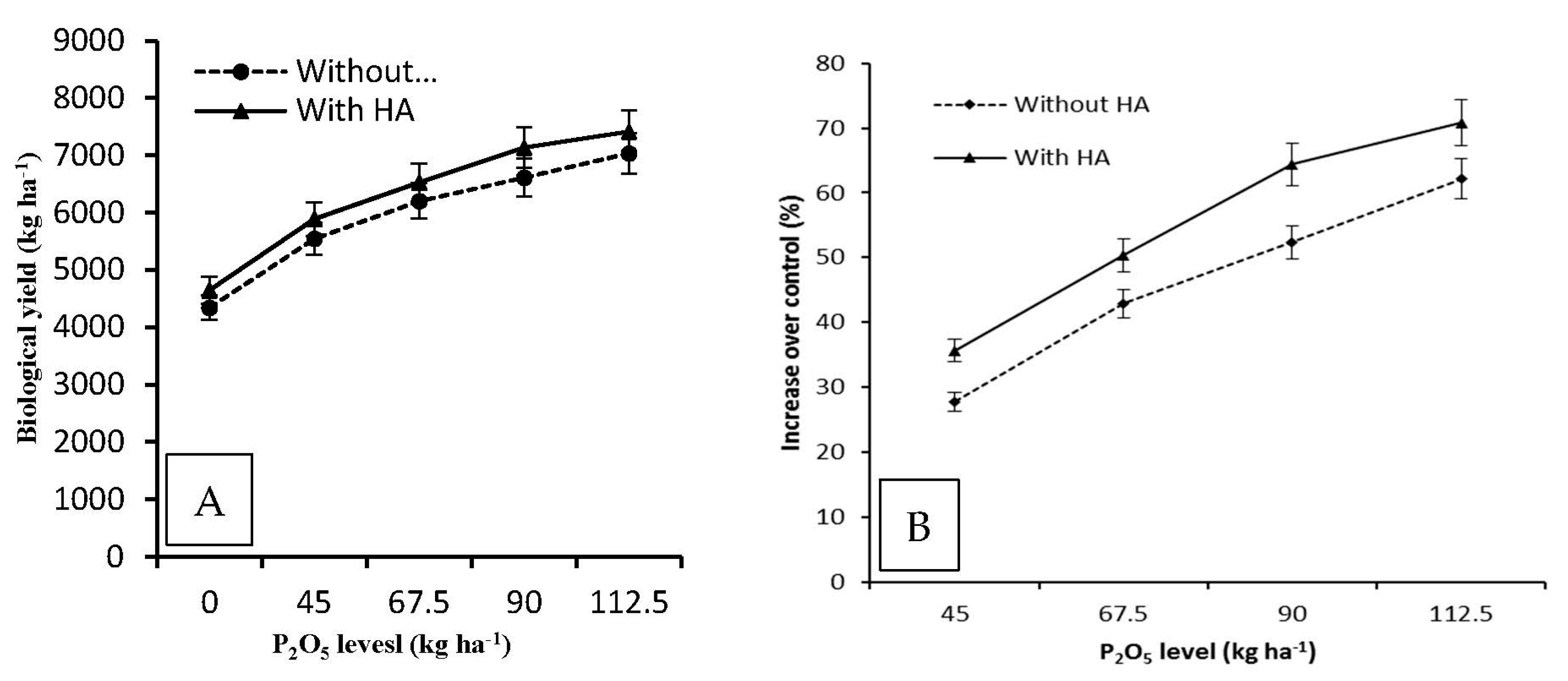 Agronomy 10 01224 g001