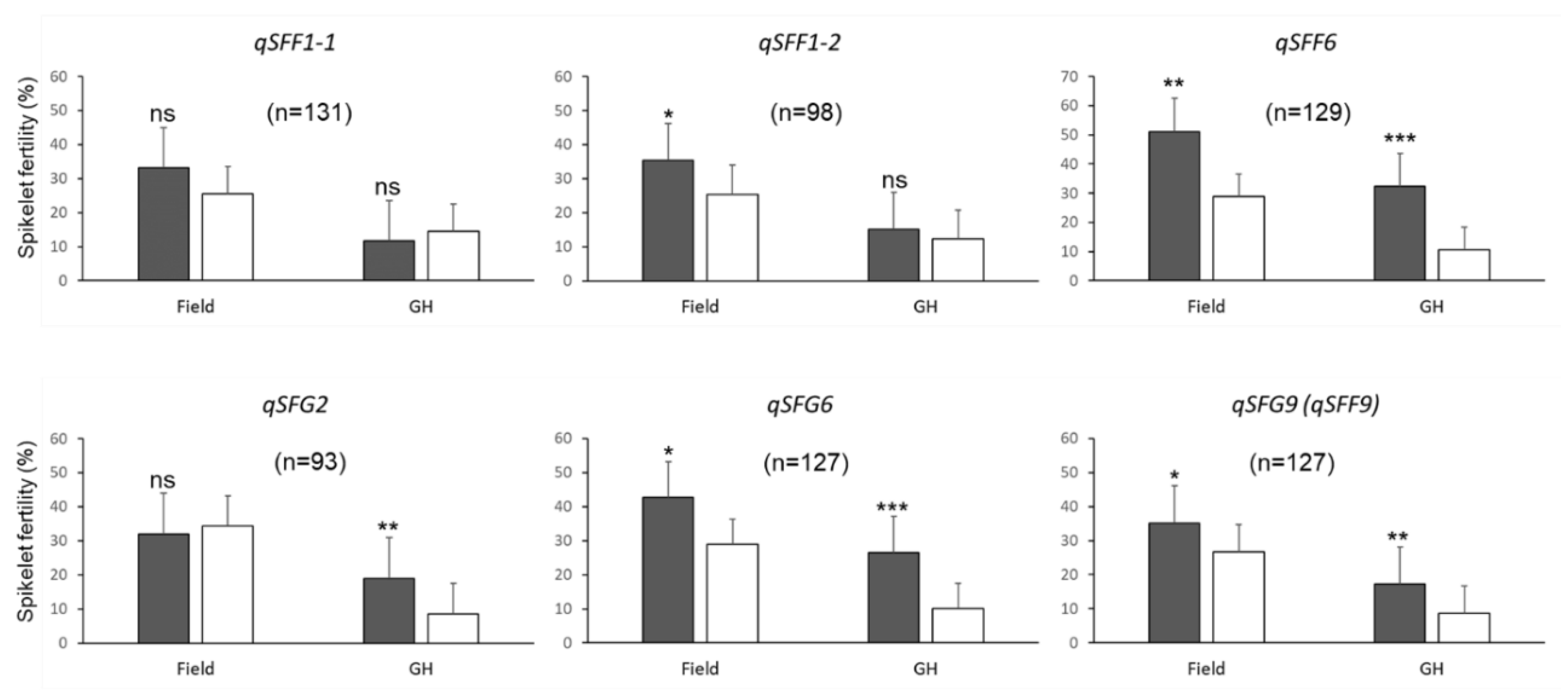Agronomy 10 01225 g003 550
