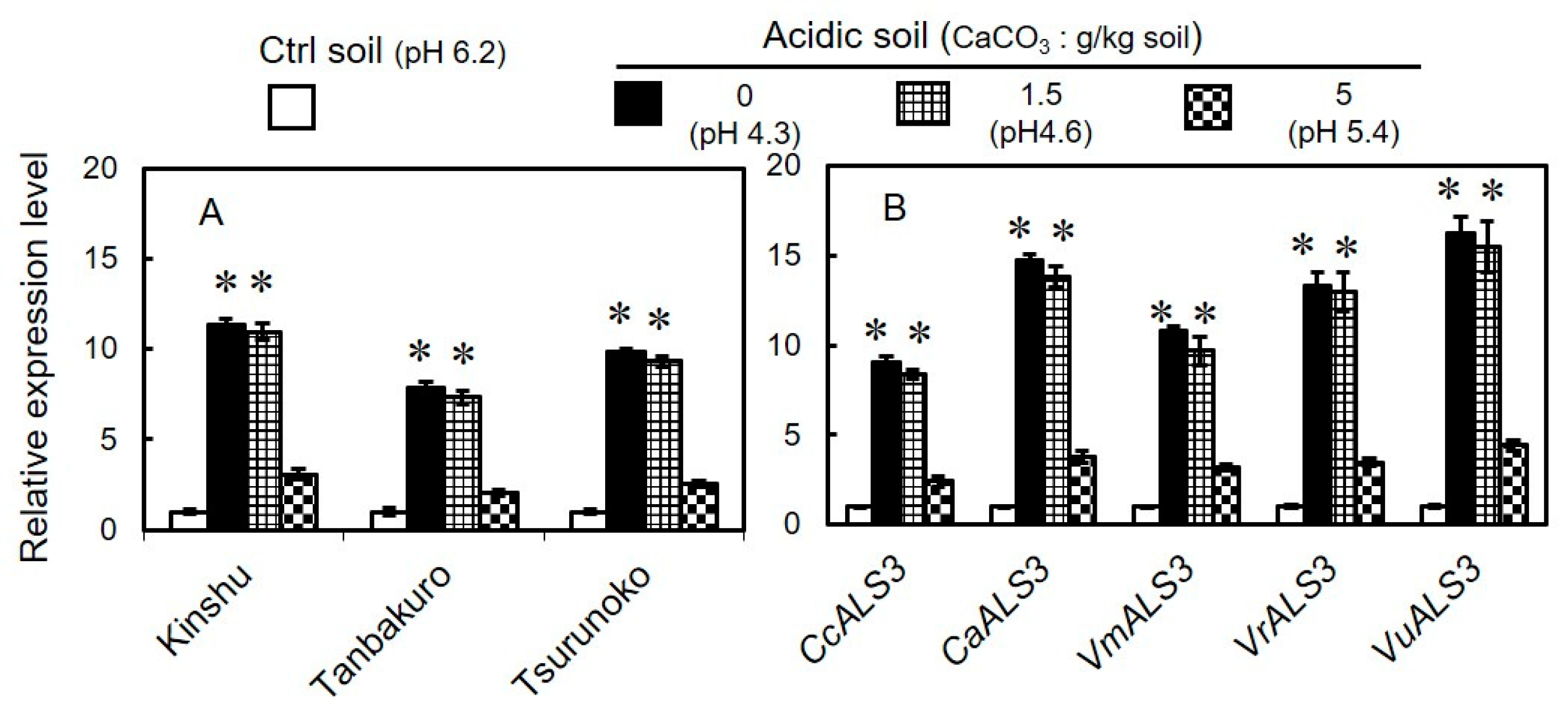 Agronomy 10 01228 g005 Agronomy 10 01228 g005