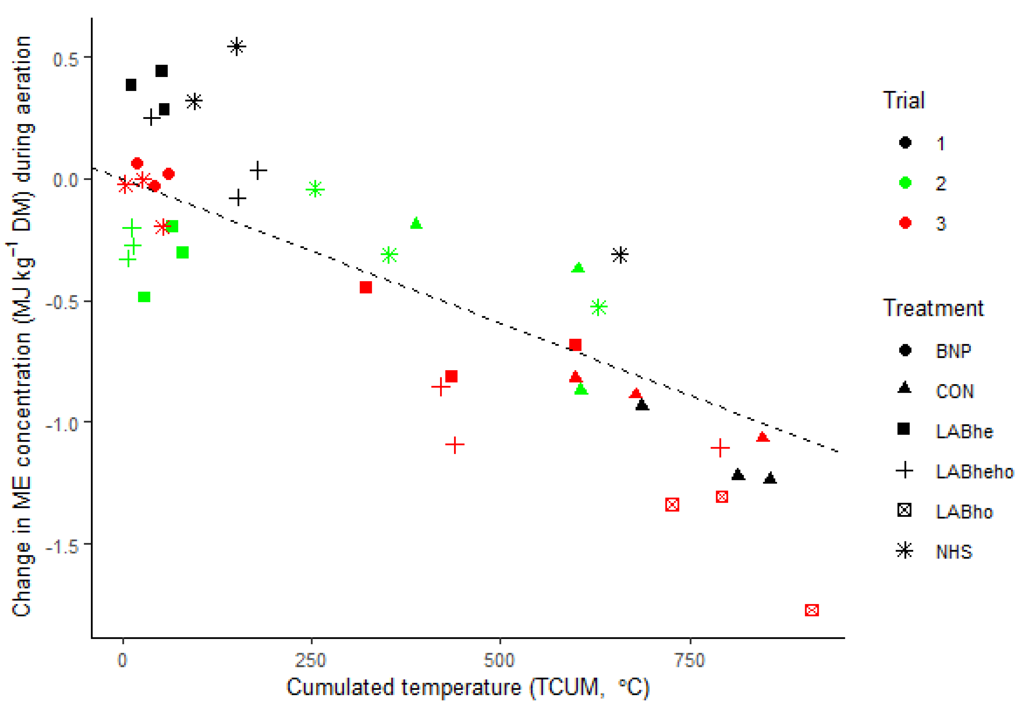 Agronomy 10 01229 g001