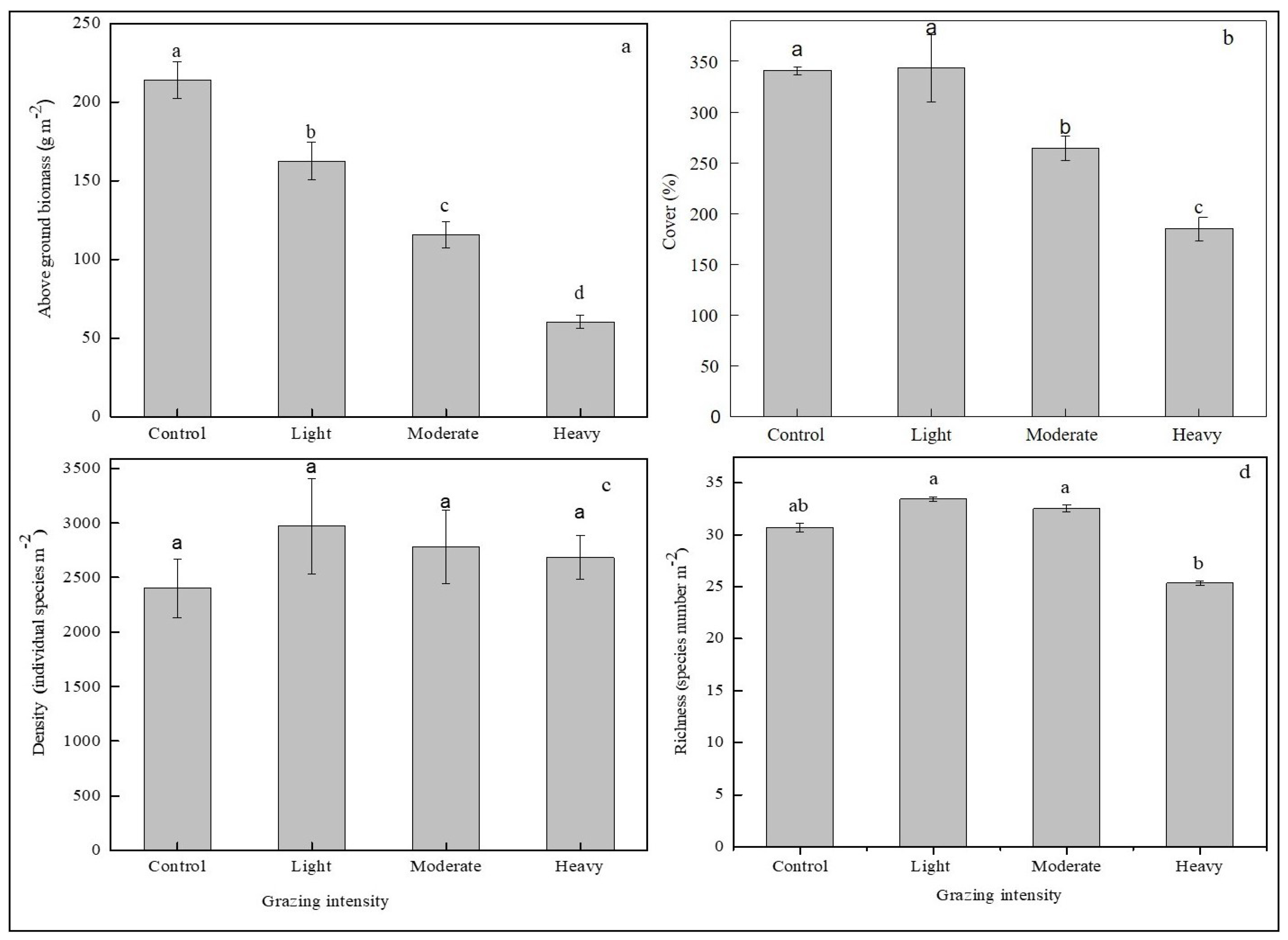Agronomy 10 01230 g002 Agronomy 10 01230 g002