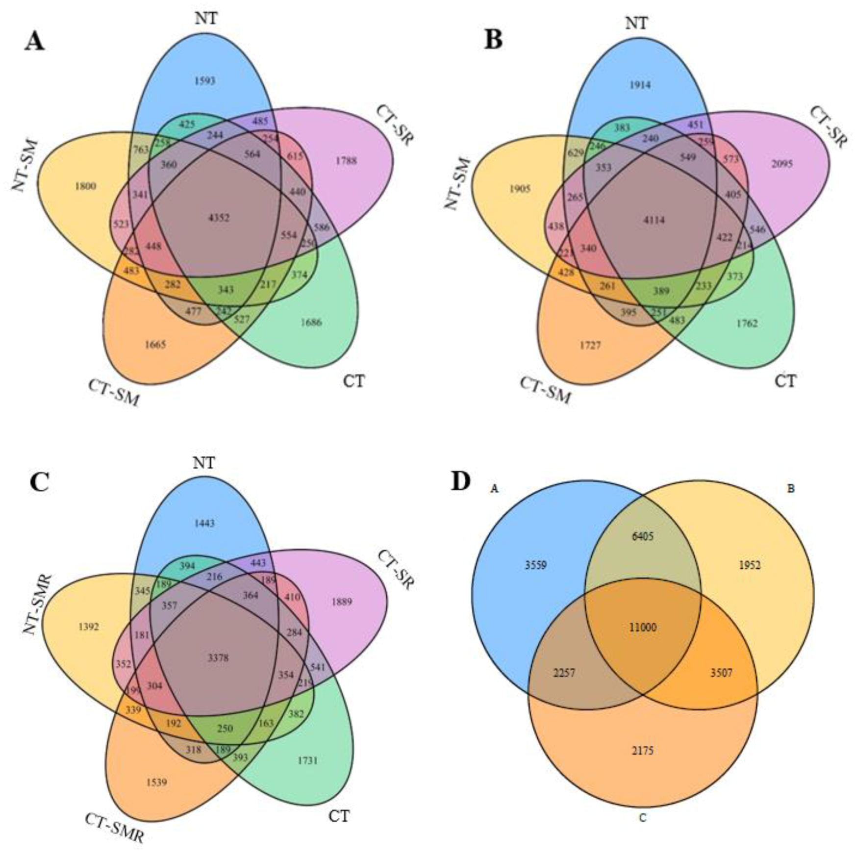 Agronomy 10 01233 g001 Agronomy 10 01233 g001