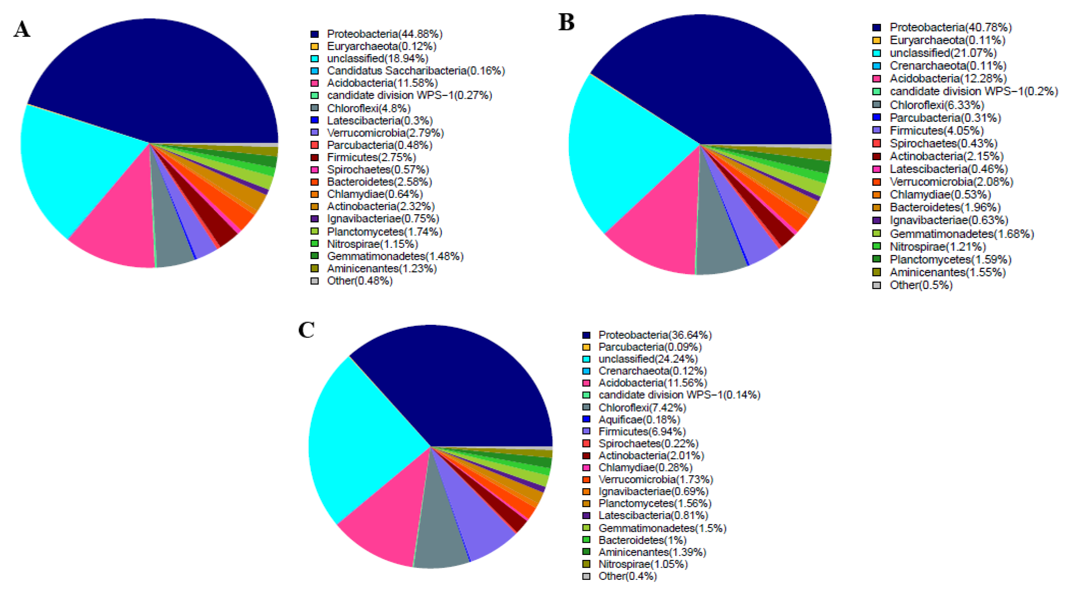 Agronomy 10 01233 g002 Agronomy 10 01233 g002