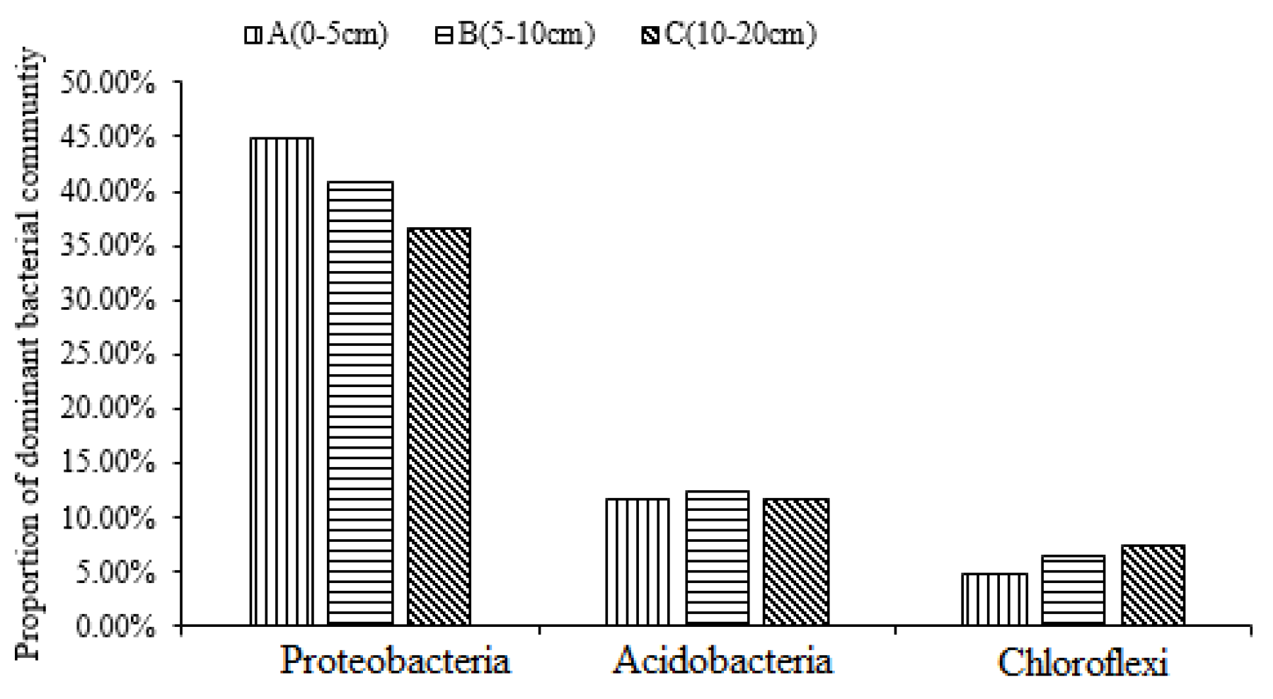 Agronomy 10 01233 g003 Agronomy 10 01233 g003