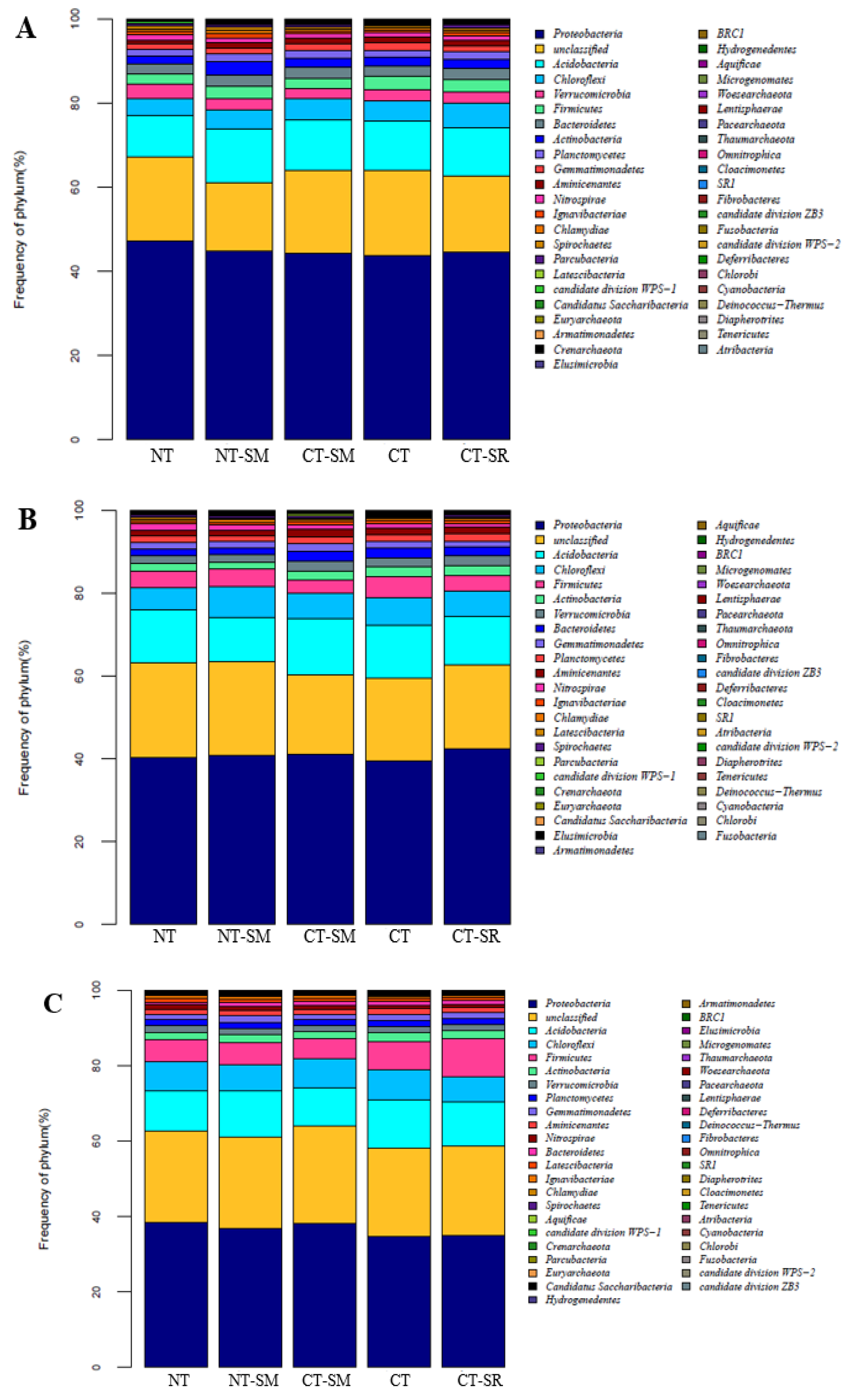 Agronomy 10 01233 g004 Agronomy 10 01233 g004