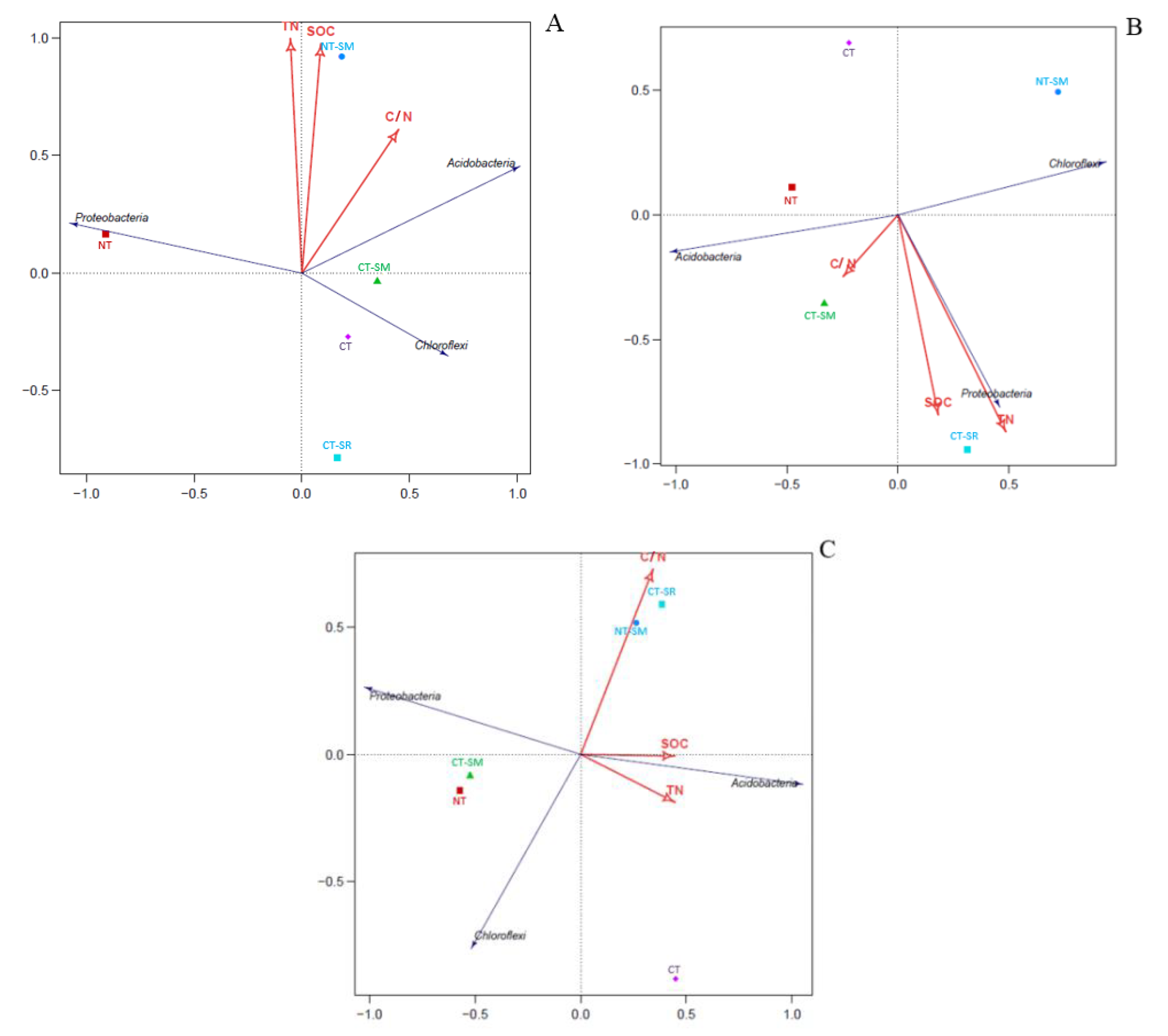 Agronomy 10 01233 g005 Agronomy 10 01233 g005