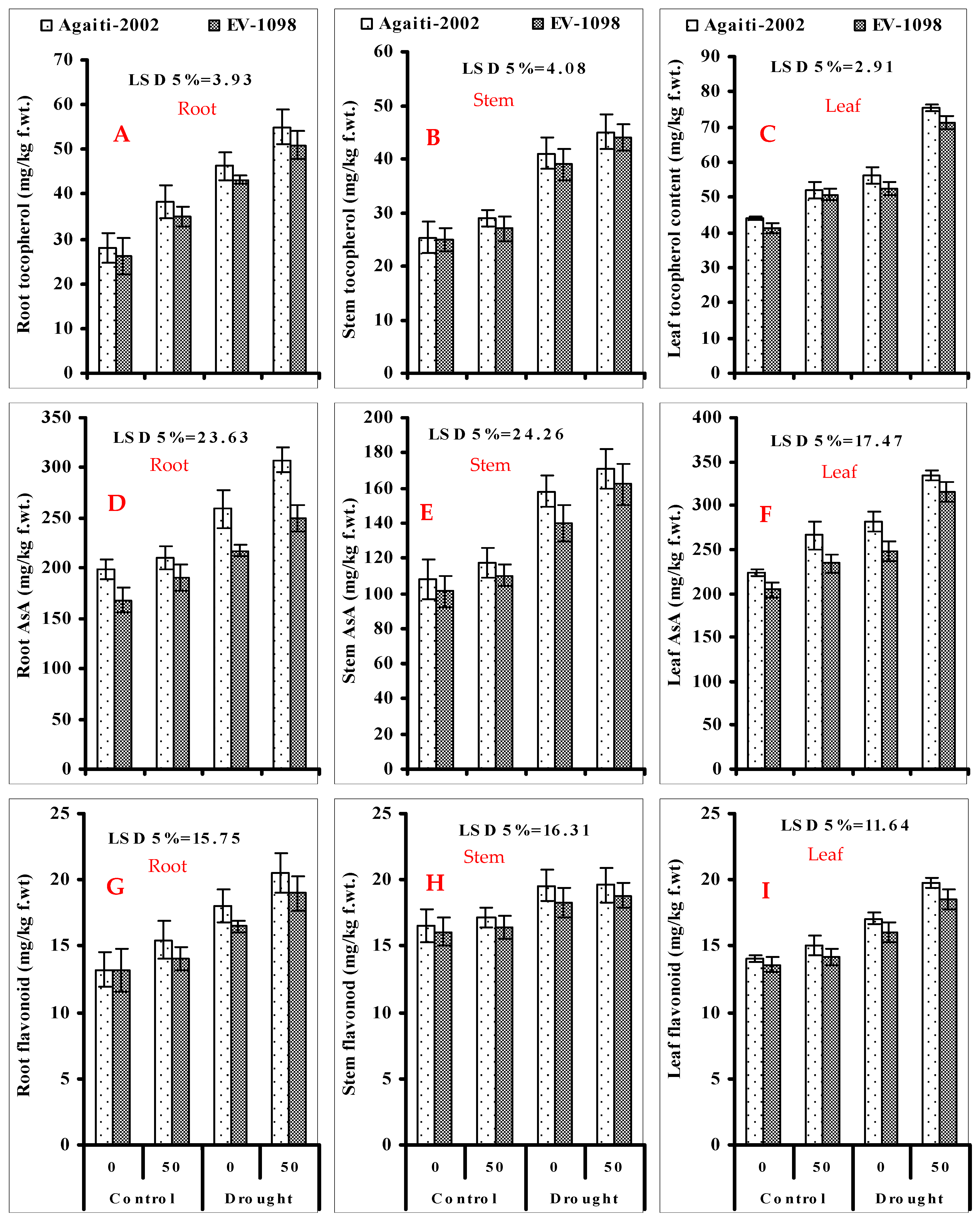 Agronomy 10 01235 g001 Agronomy 10 01235 g001