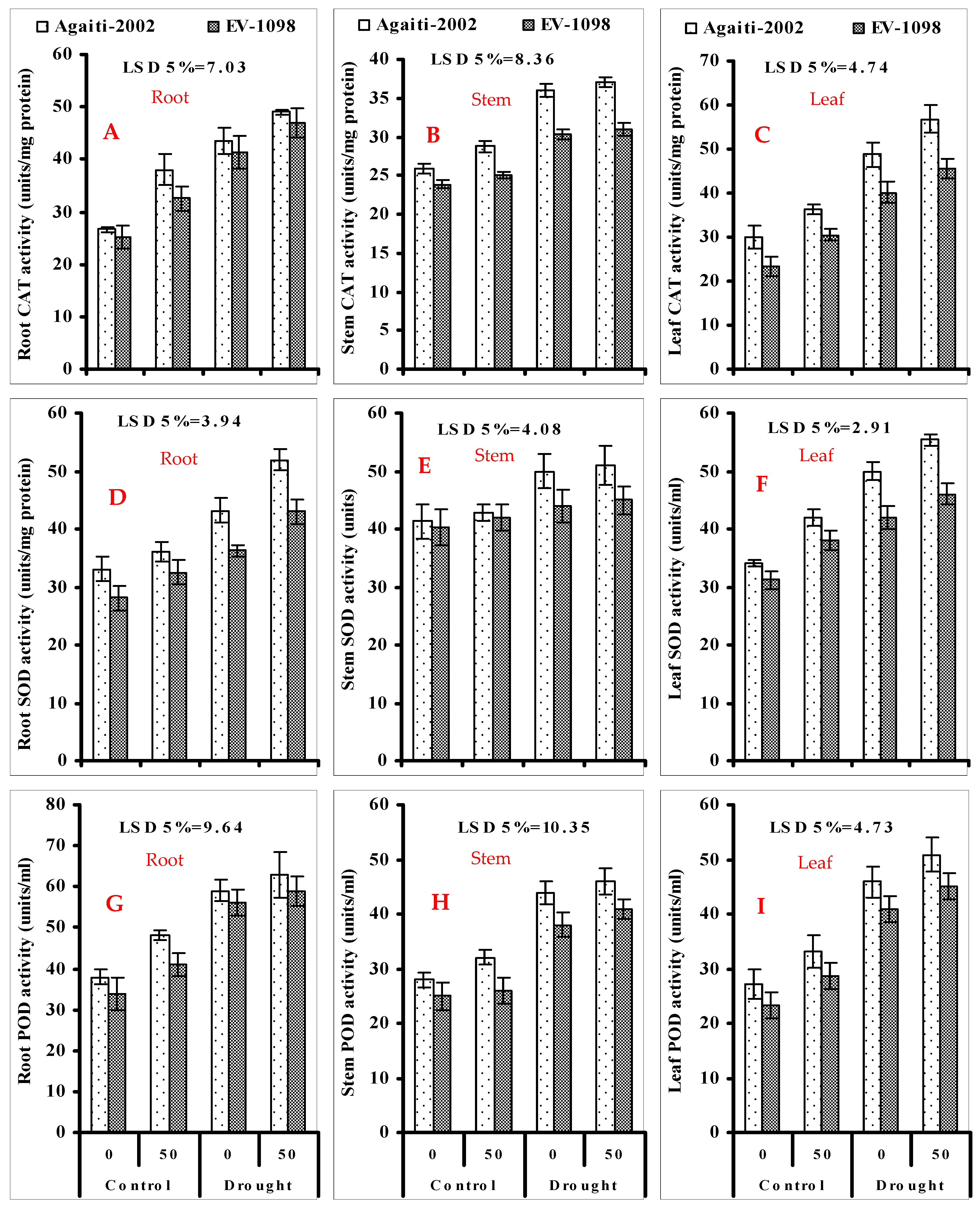 Agronomy 10 01235 g002 Agronomy 10 01235 g002