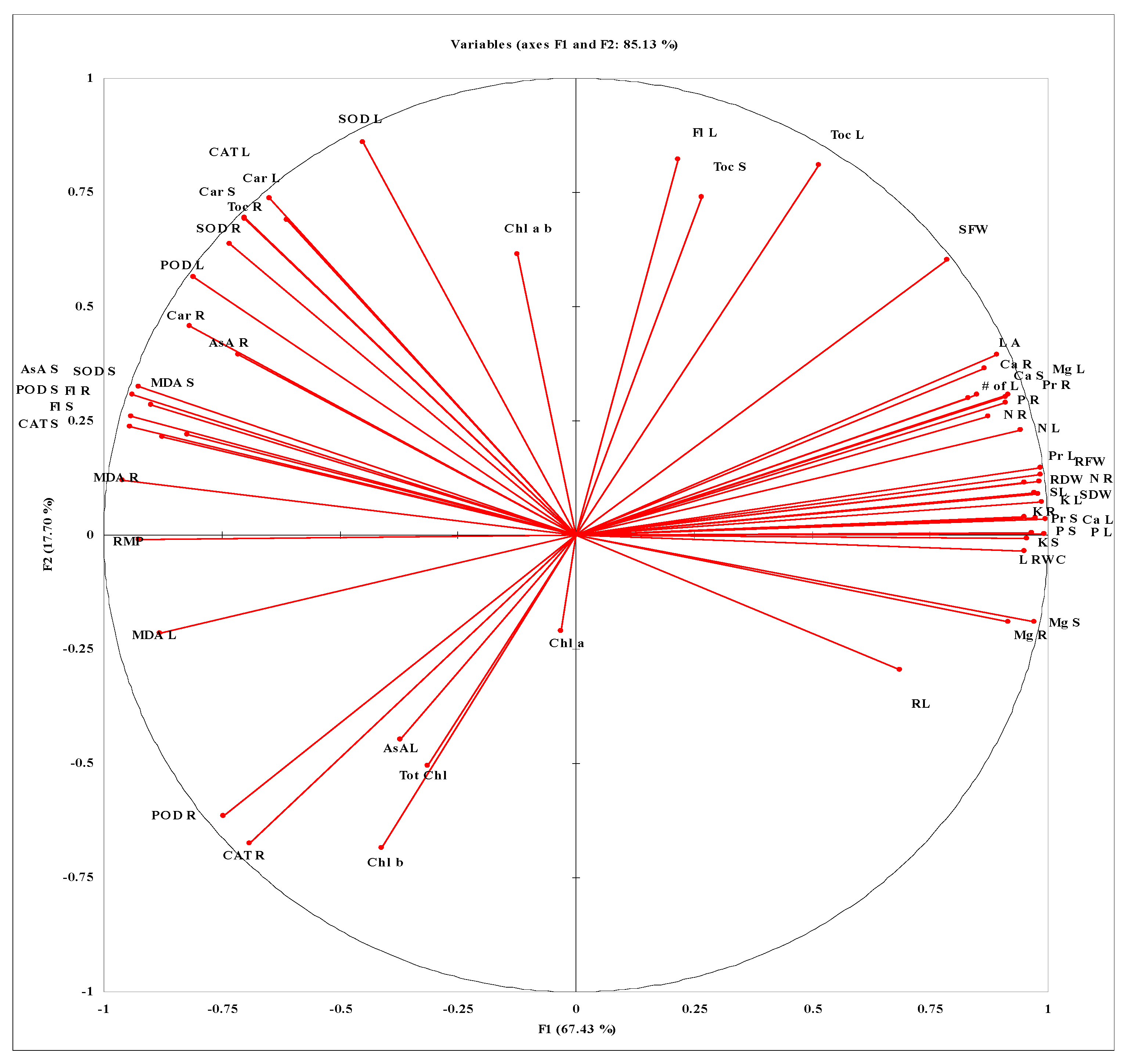 Agronomy 10 01235 g003 Agronomy 10 01235 g003