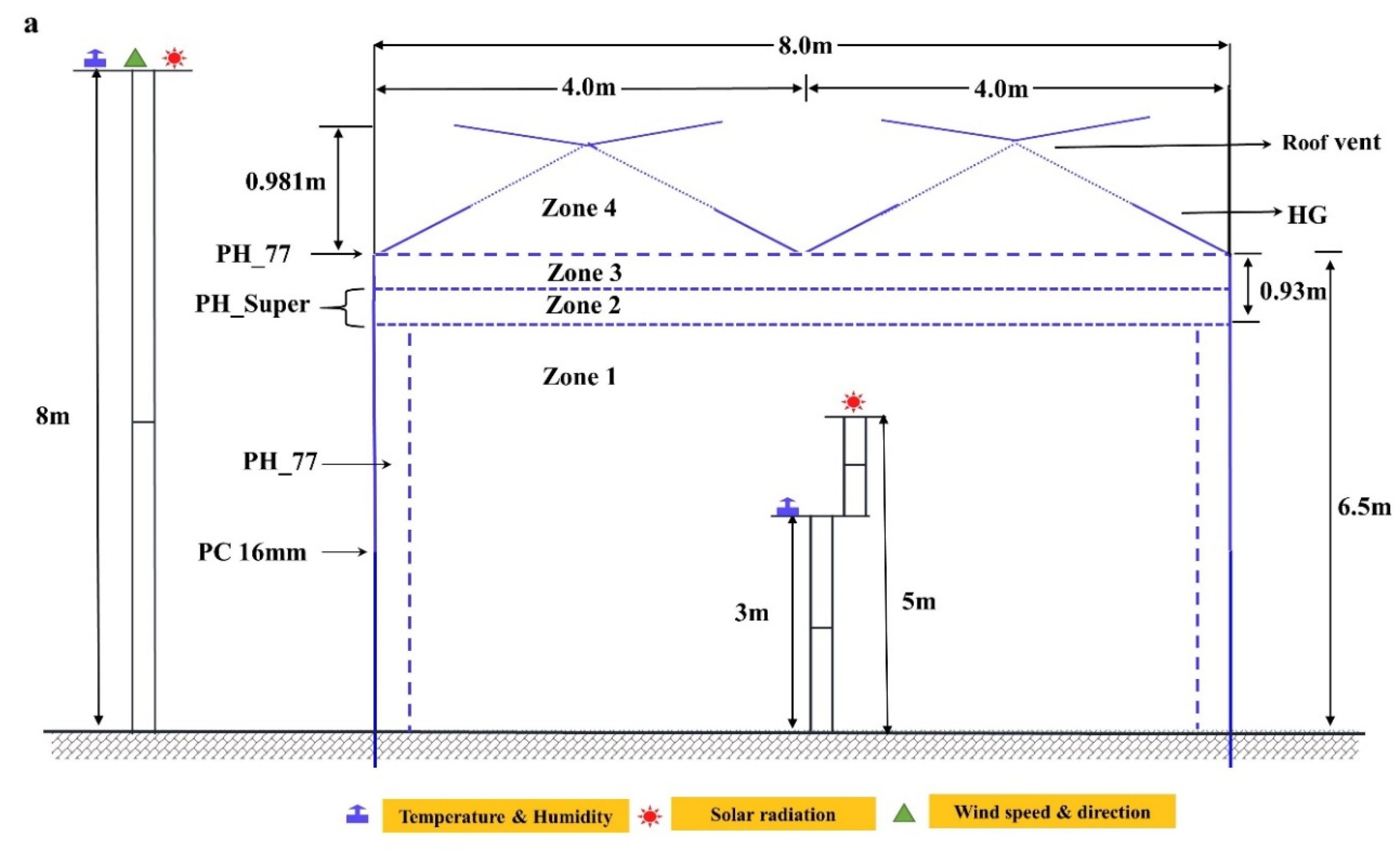 Agronomy 10 01236 g003a