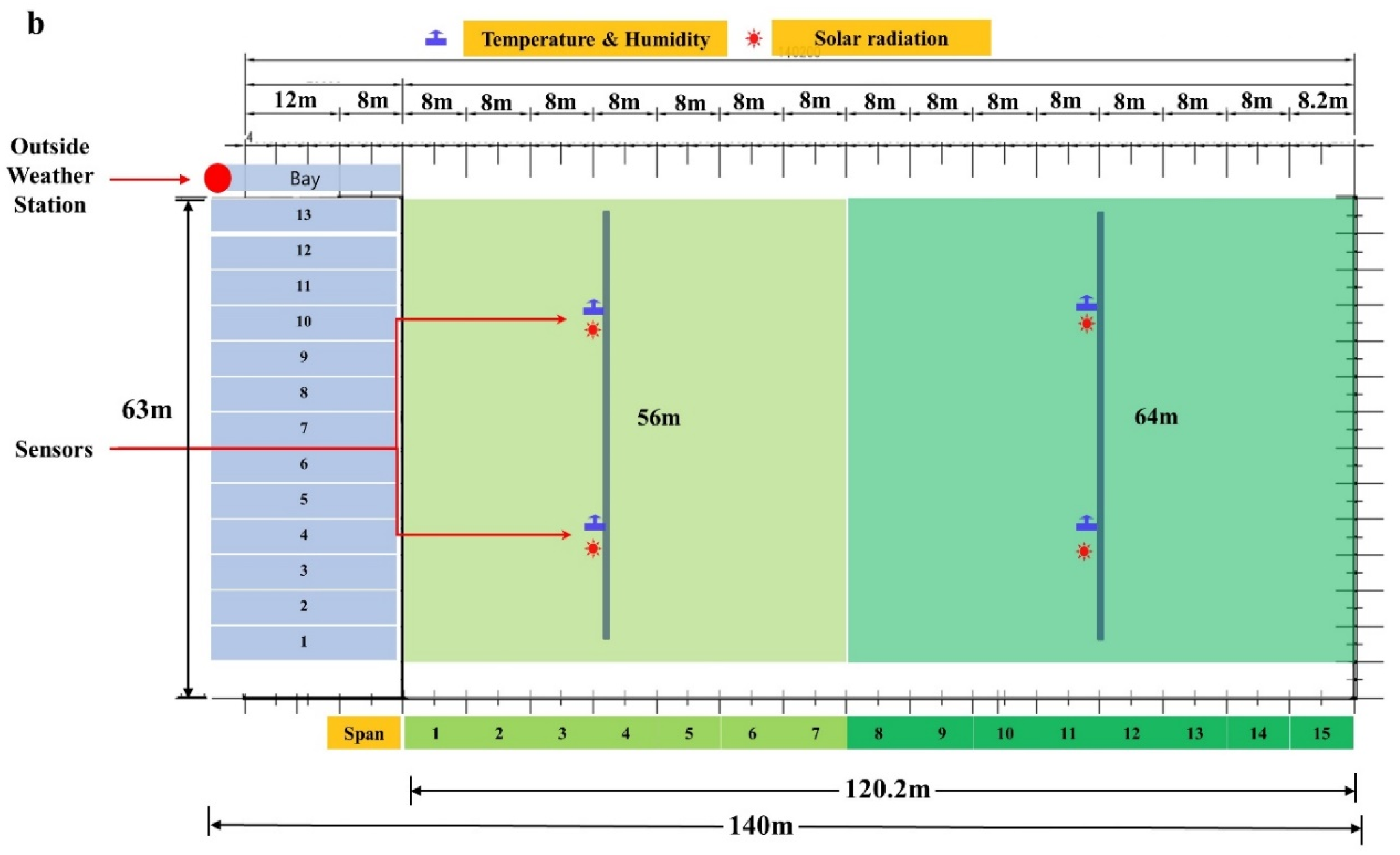 Agronomy 10 01236 g003b