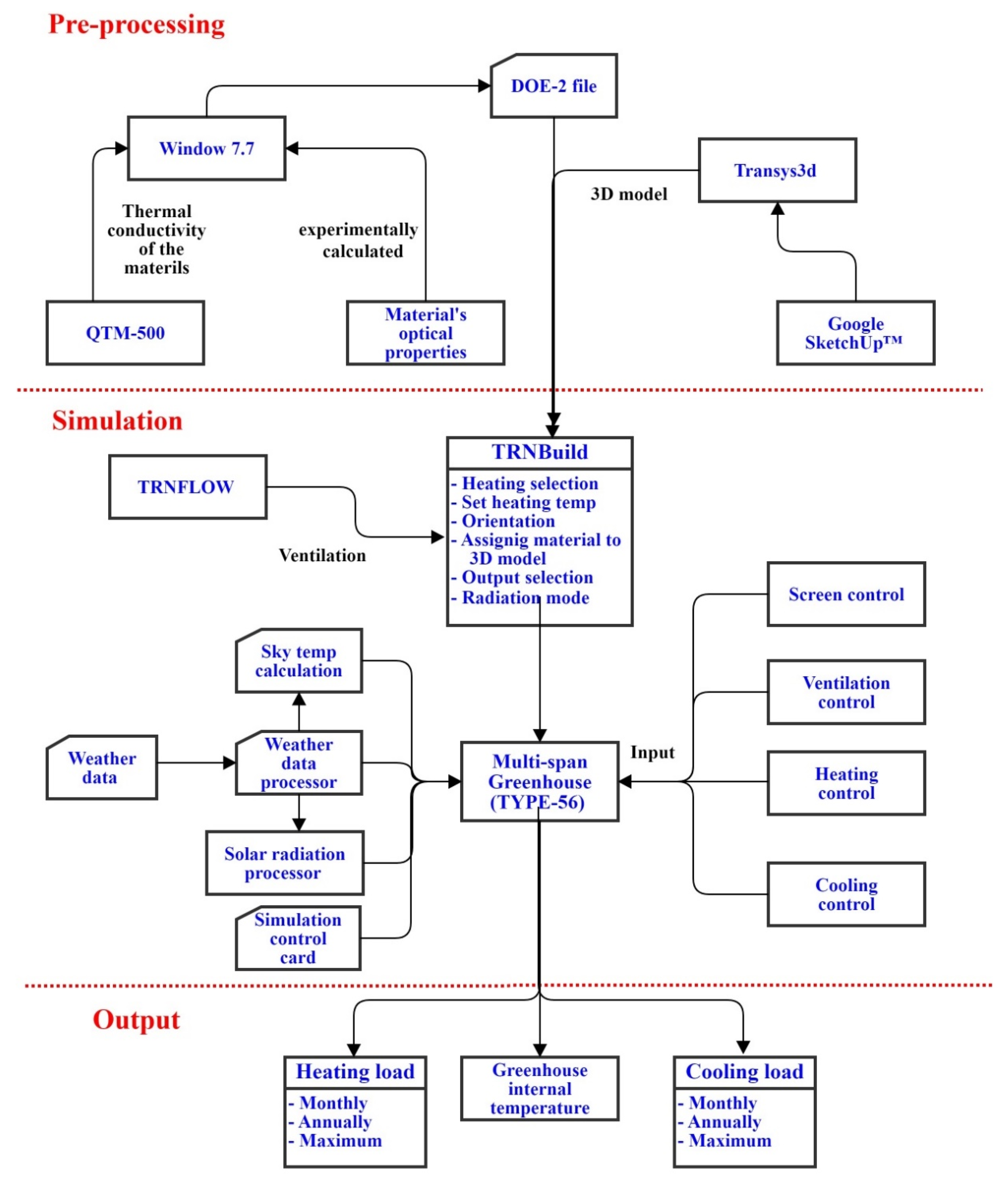 Agronomy 10 01236 g006