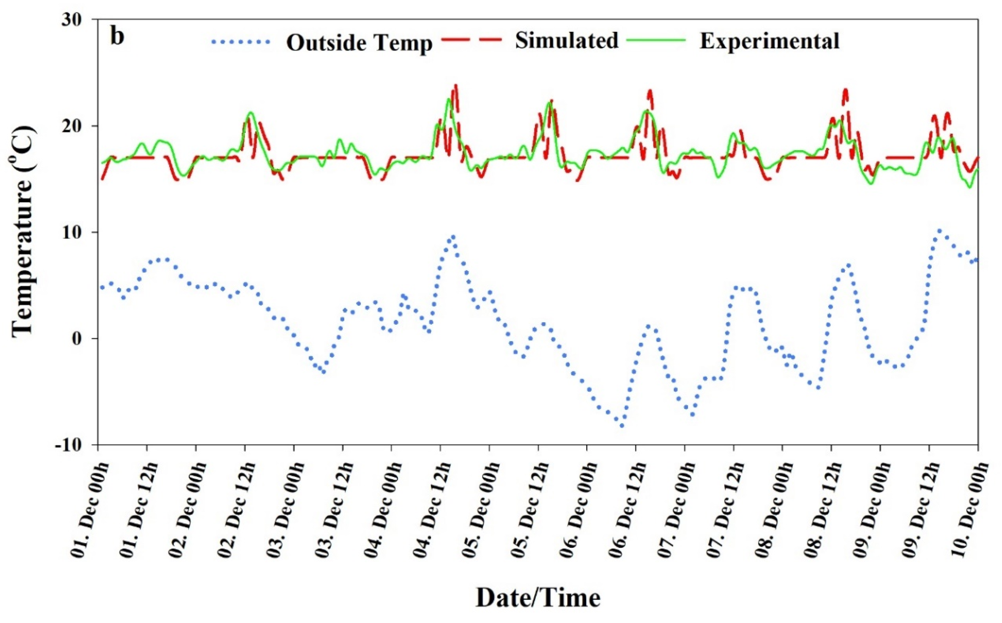 Agronomy 10 01236 g009b