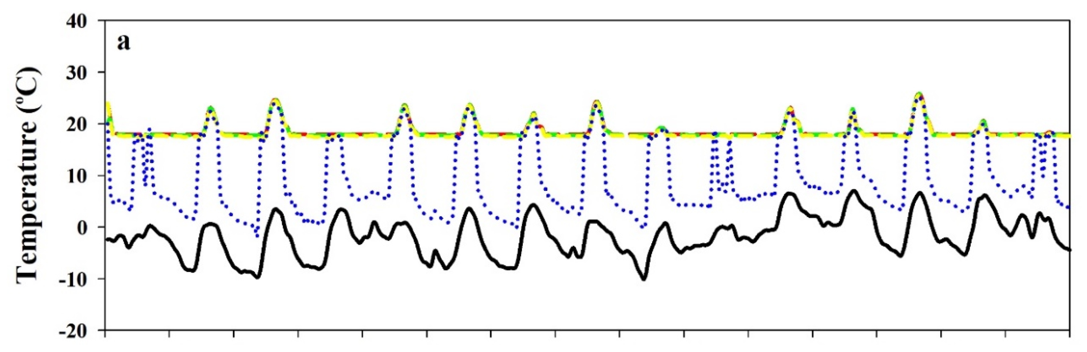 Agronomy 10 01236 g010a