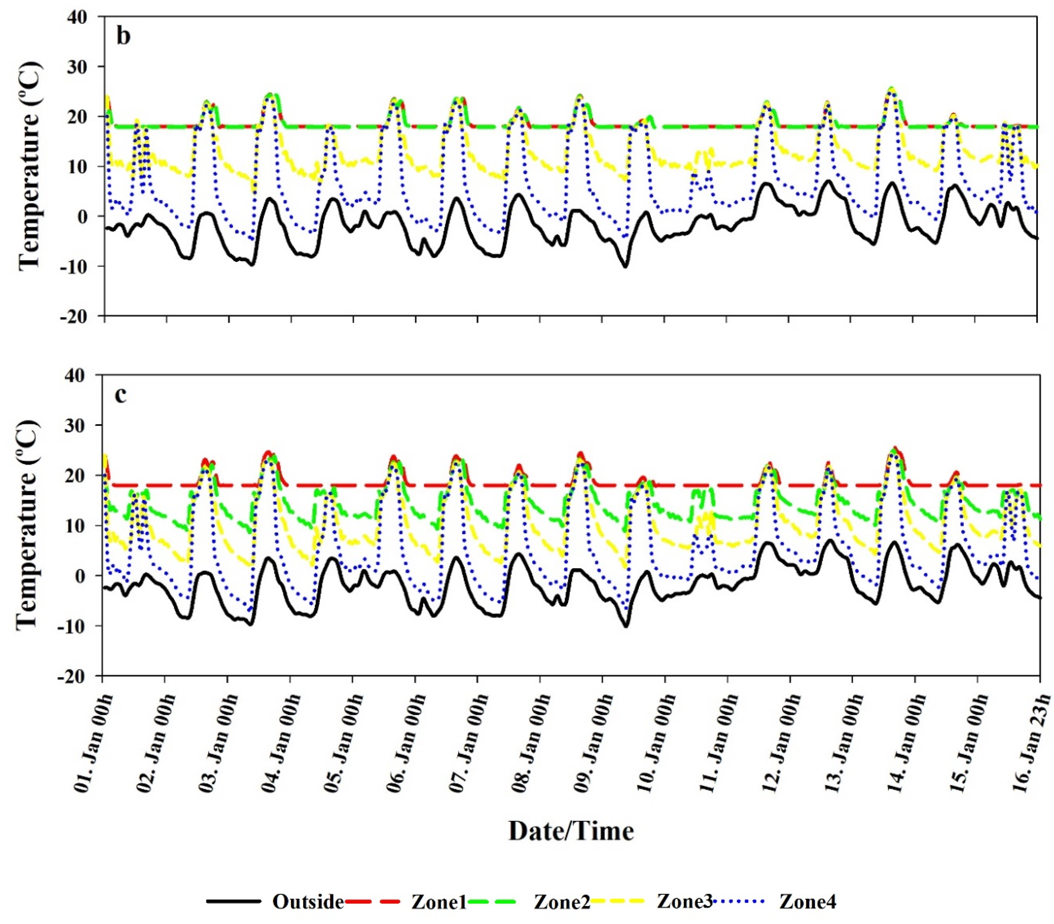 Agronomy 10 01236 g010b