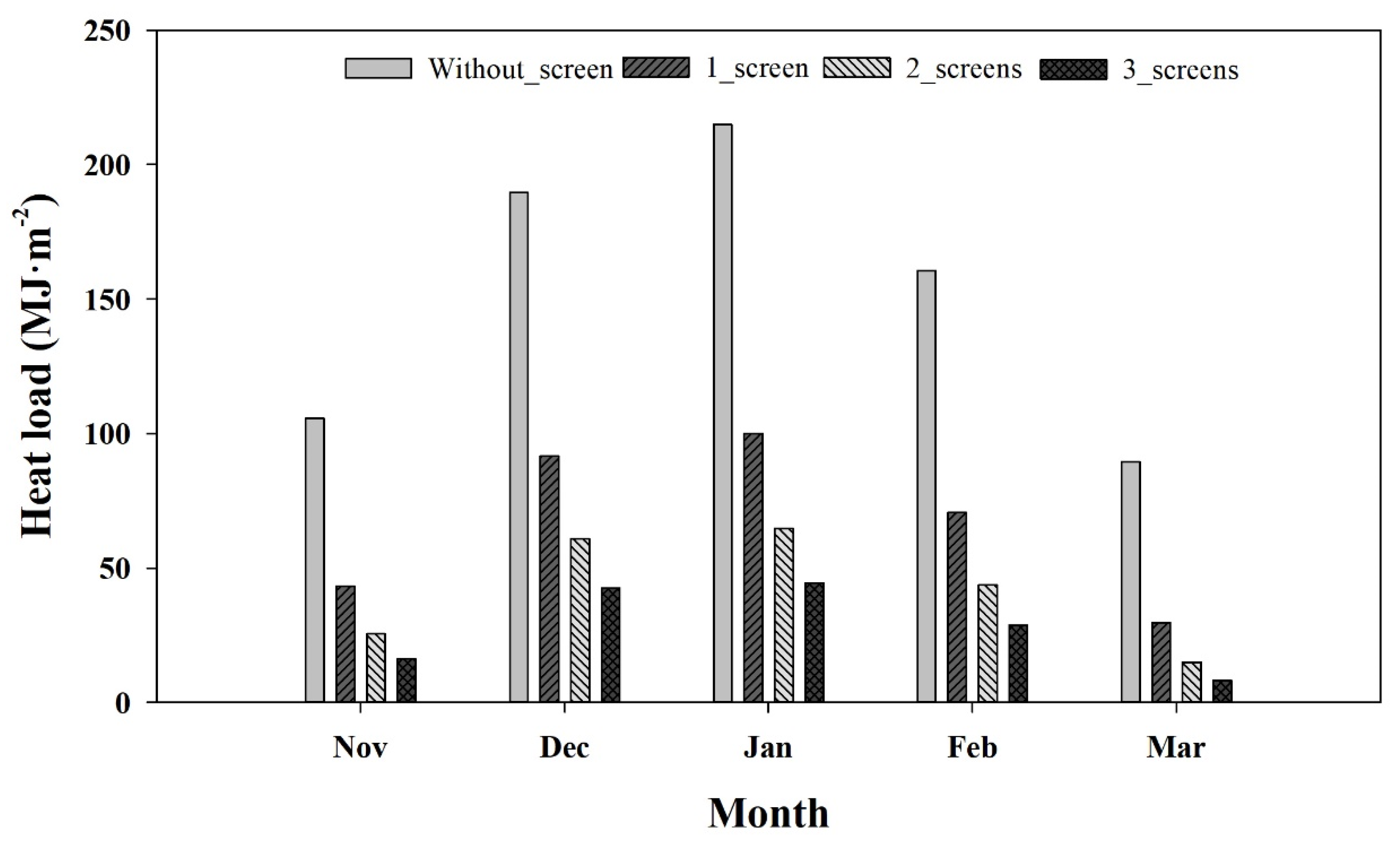 Agronomy 10 01236 g011