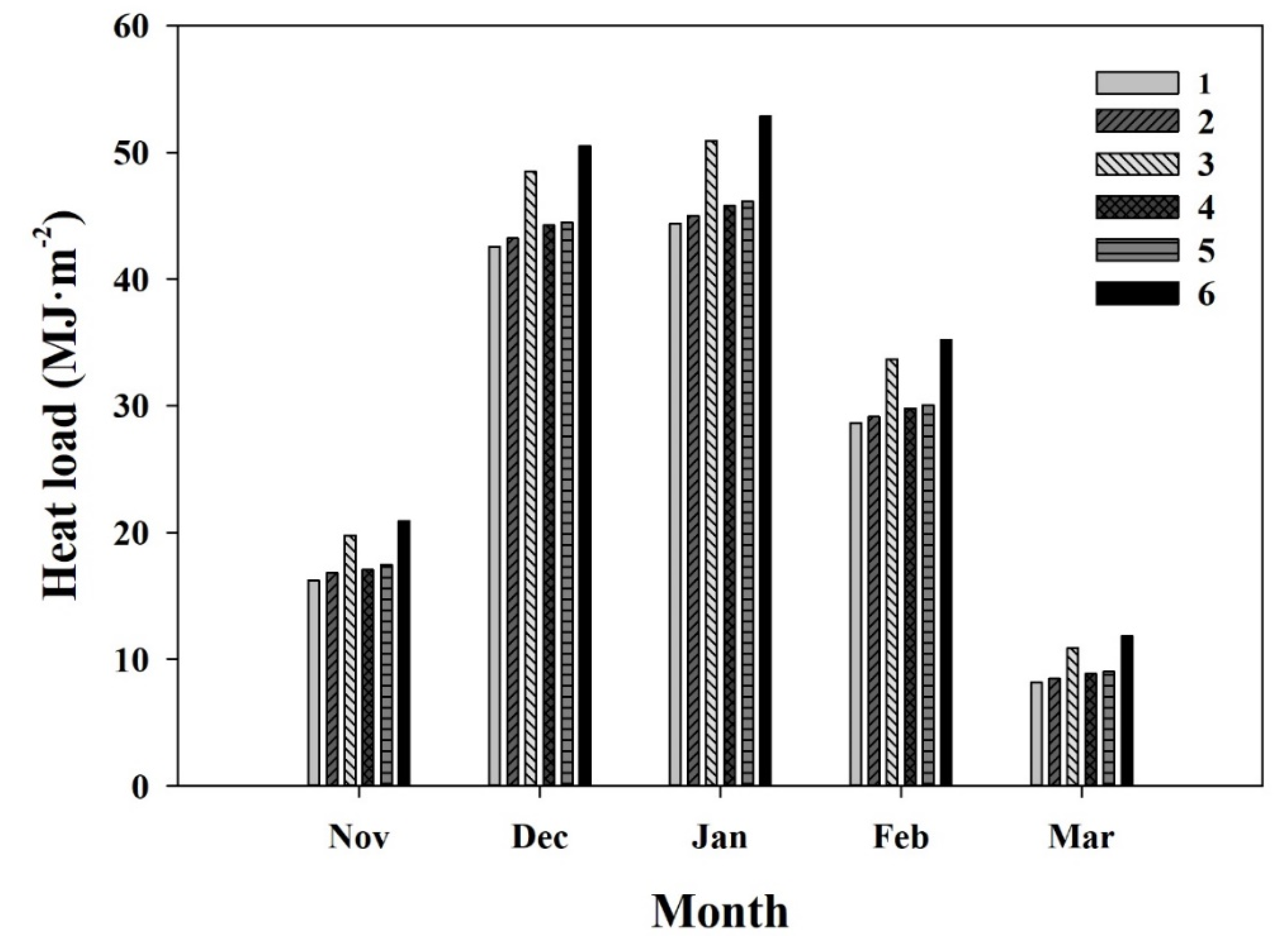 Agronomy 10 01236 g013