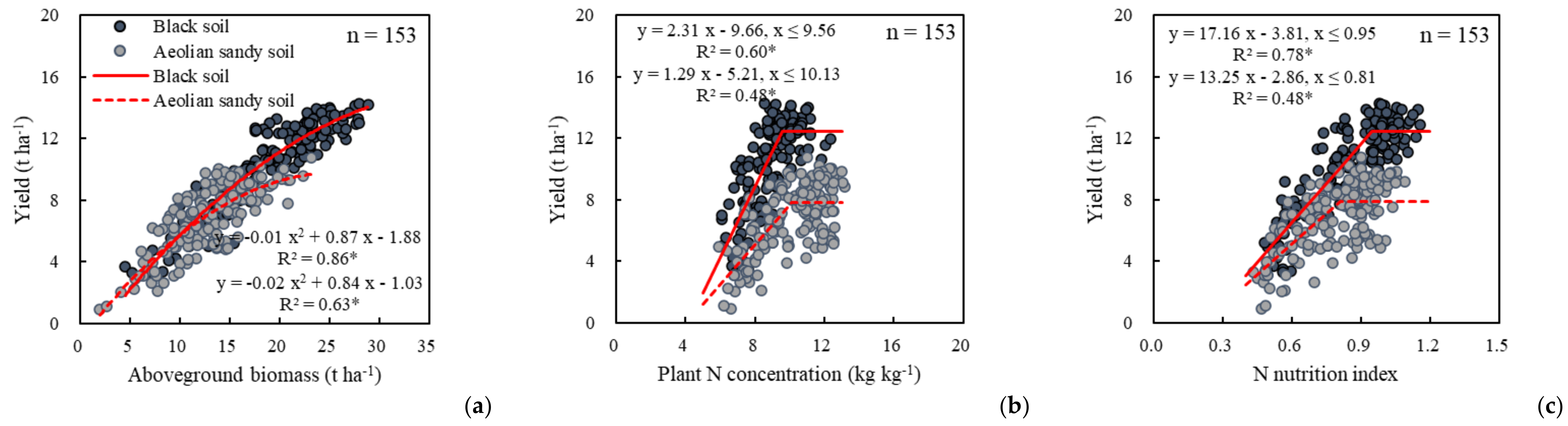 Agronomy 10 01237 g001 Agronomy 10 01237 g001