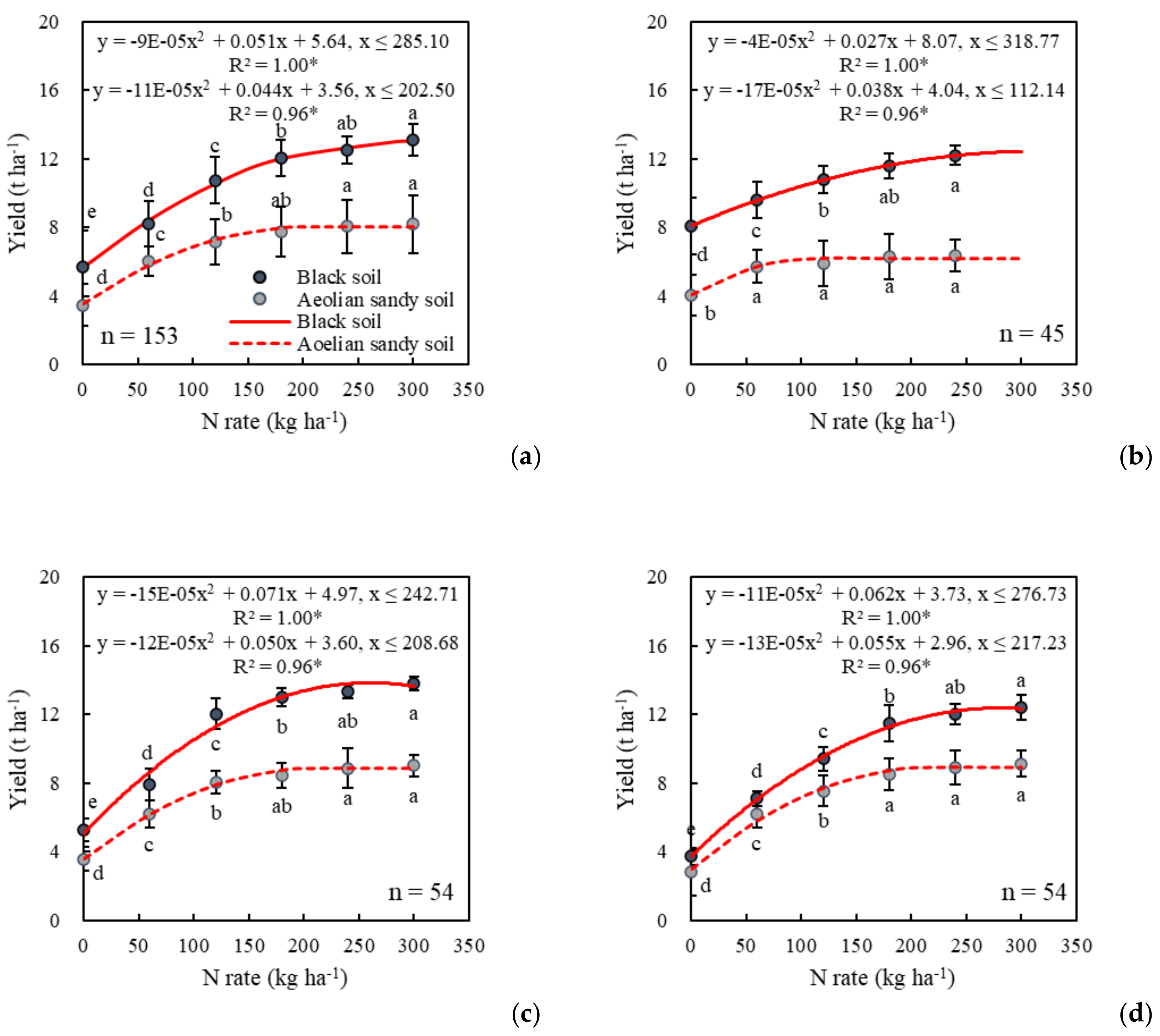 Agronomy 10 01237 g003 Agronomy 10 01237 g003
