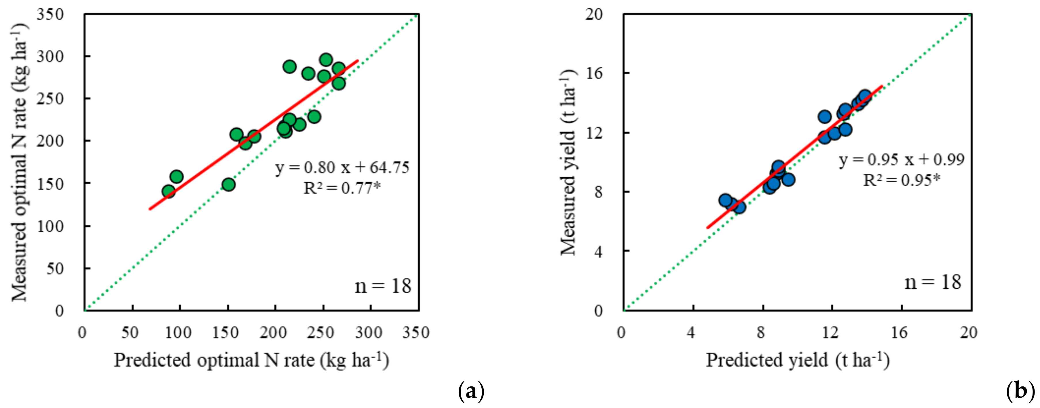 Agronomy 10 01237 g005 Agronomy 10 01237 g005