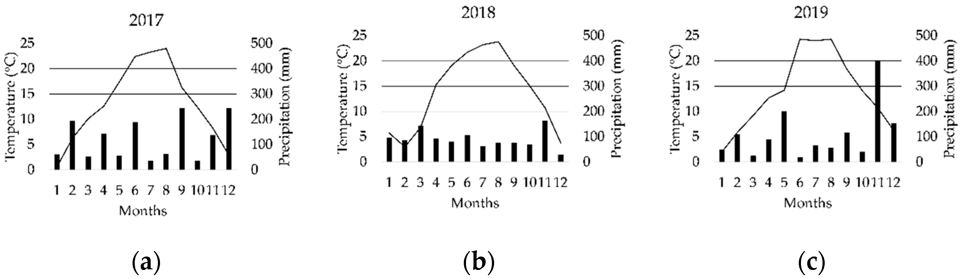 Agronomy 10 01238 g001