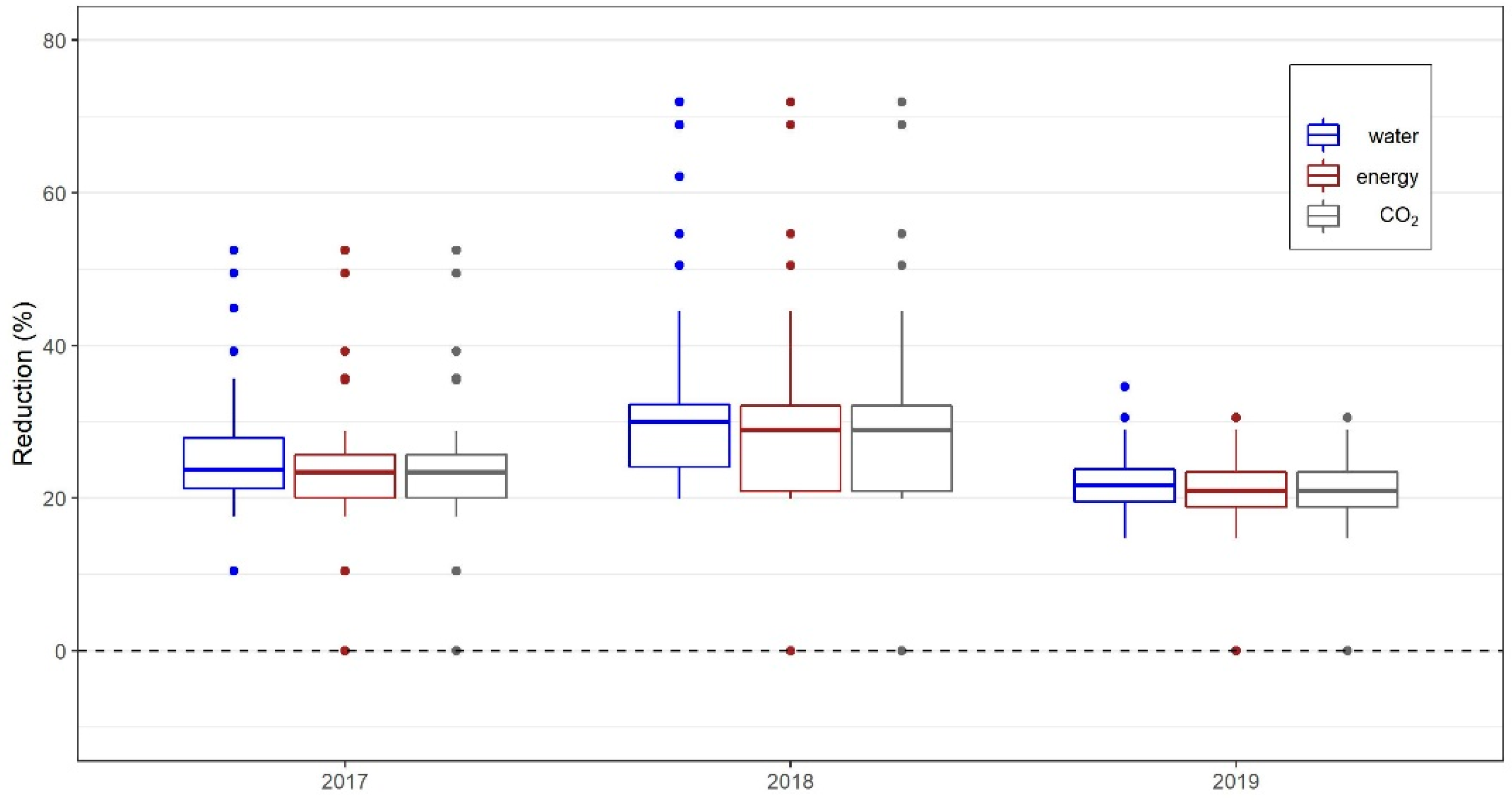Agronomy 10 01238 g003