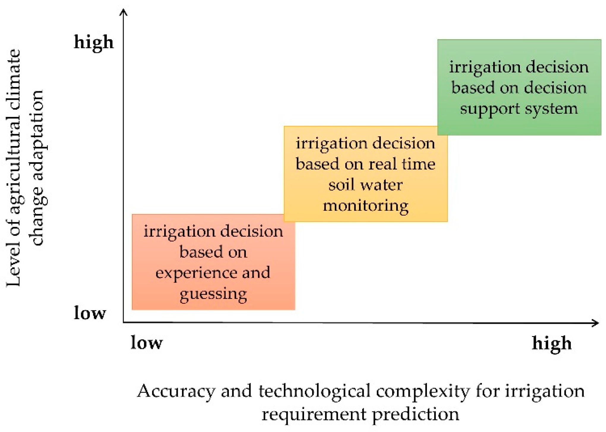 Agronomy 10 01238 g004
