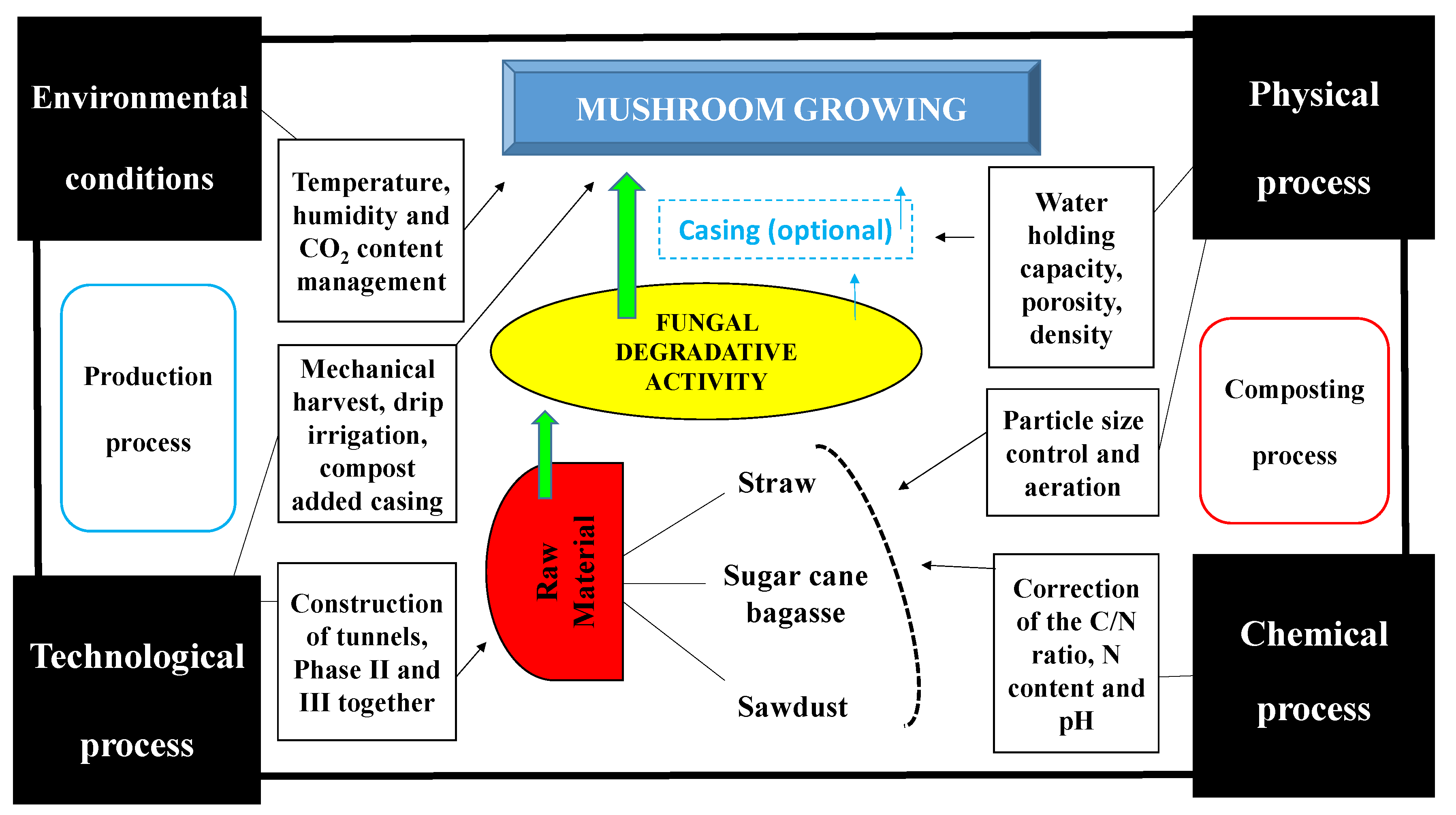 Total quality Management. Концепция TQM. Модель TQM total quality Management. Всеобщее управление качеством (total quality Management). Conditioning process