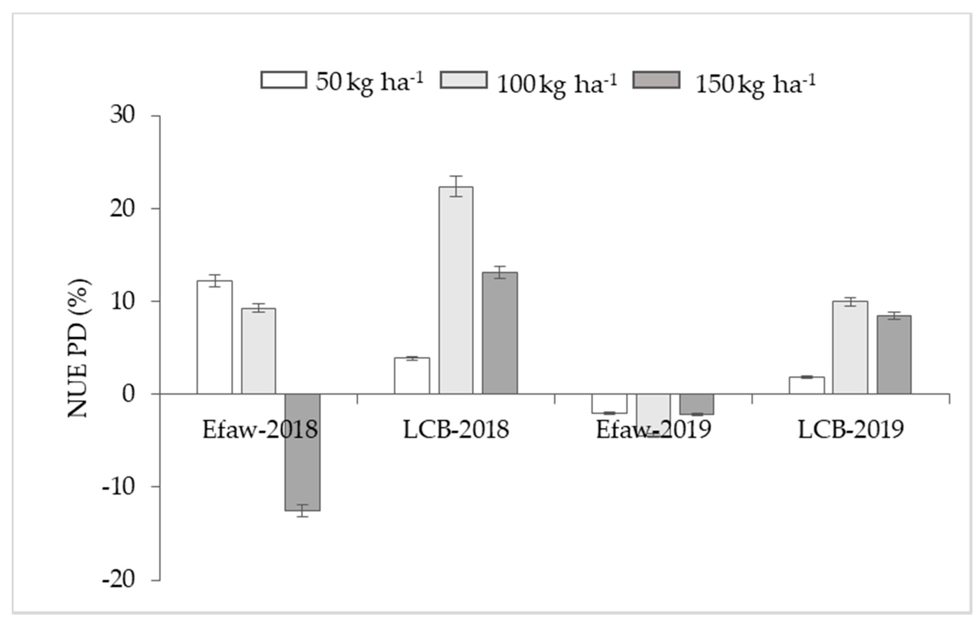 Agronomy 10 01241 g003 Agronomy 10 01241 g003