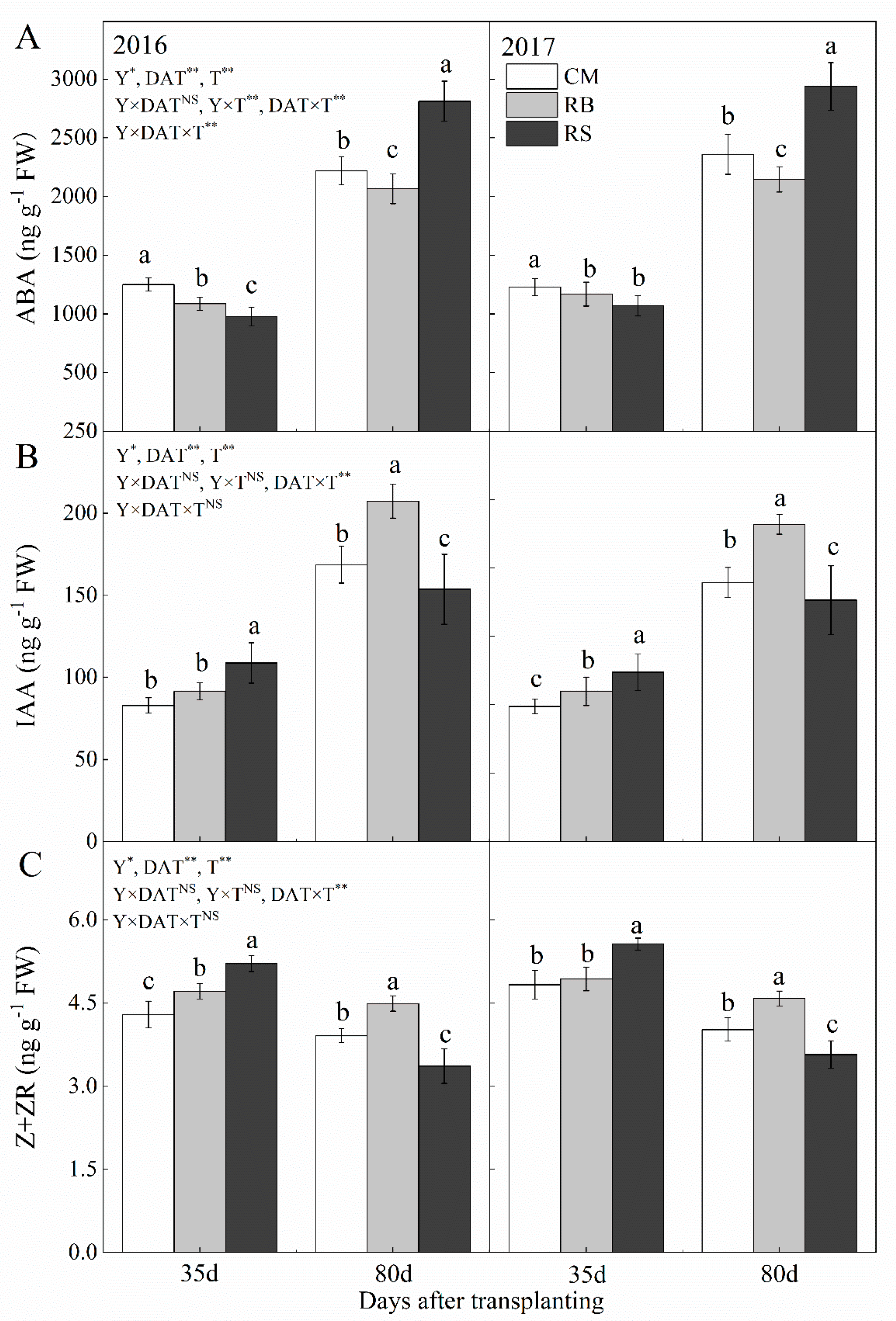 Agronomy 10 01243 g004 Agronomy 10 01243 g004