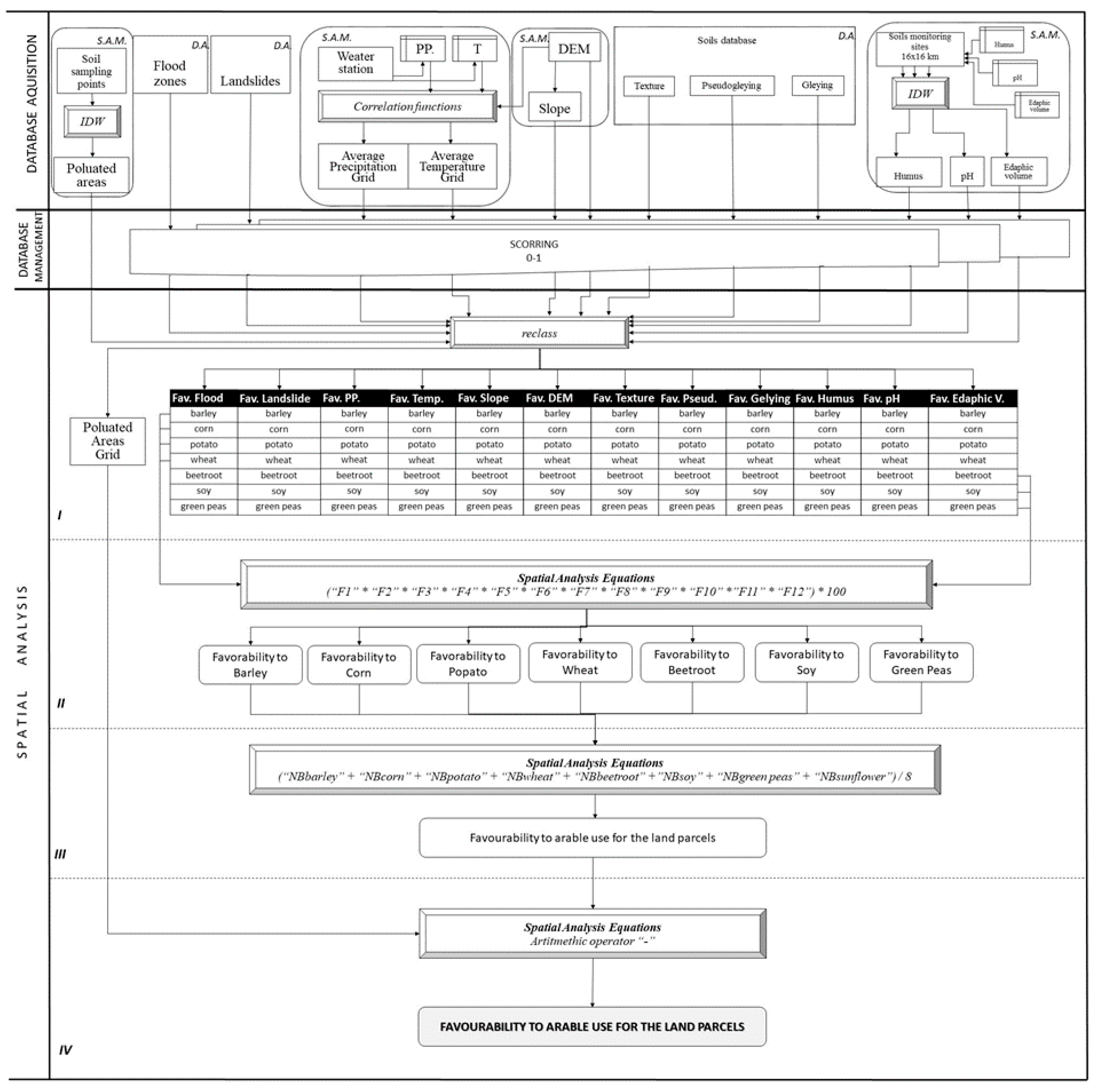 Agronomy 10 01245 g002 Agronomy 10 01245 g002