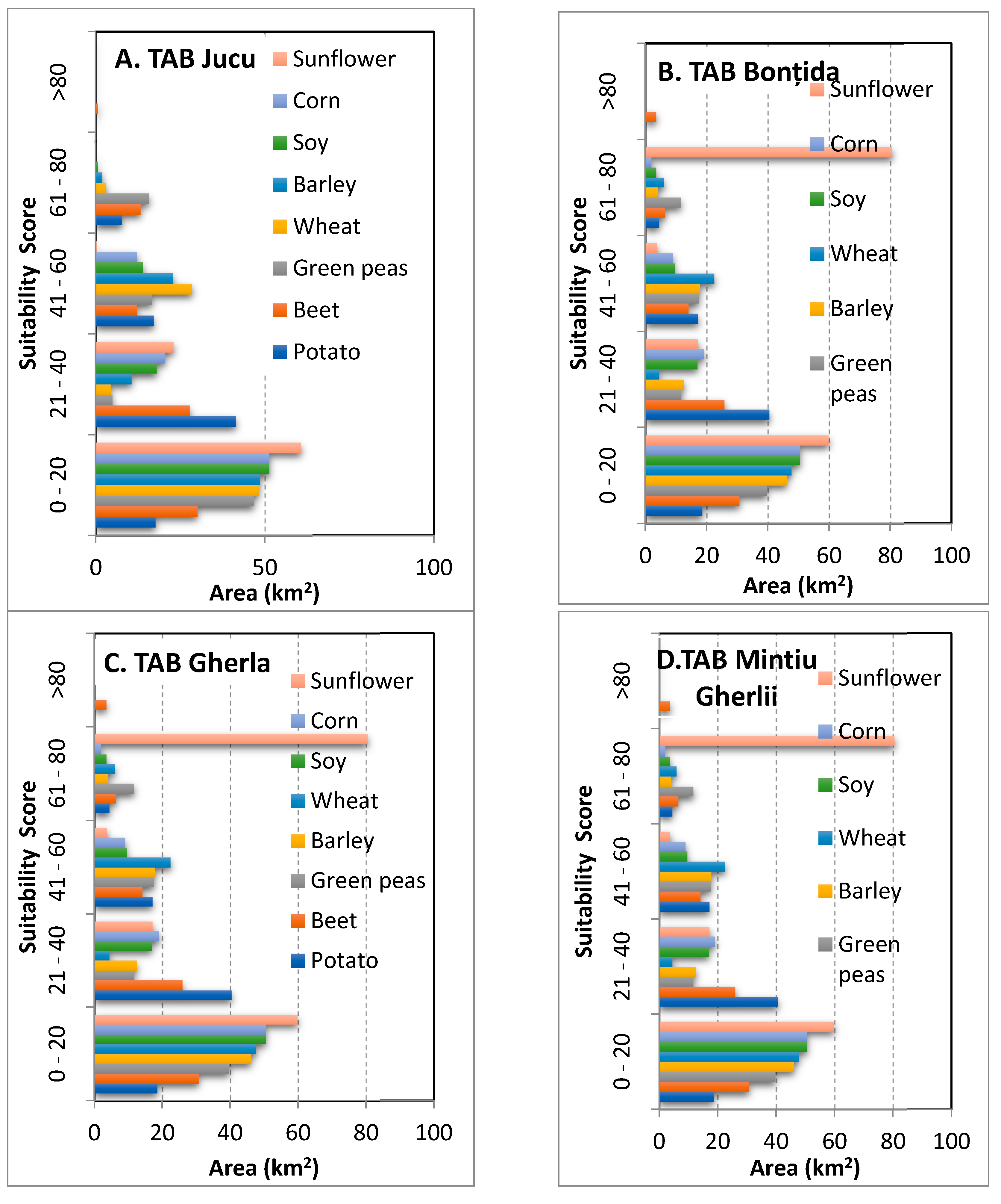 Agronomy 10 01245 g007a Agronomy 10 01245 g007a