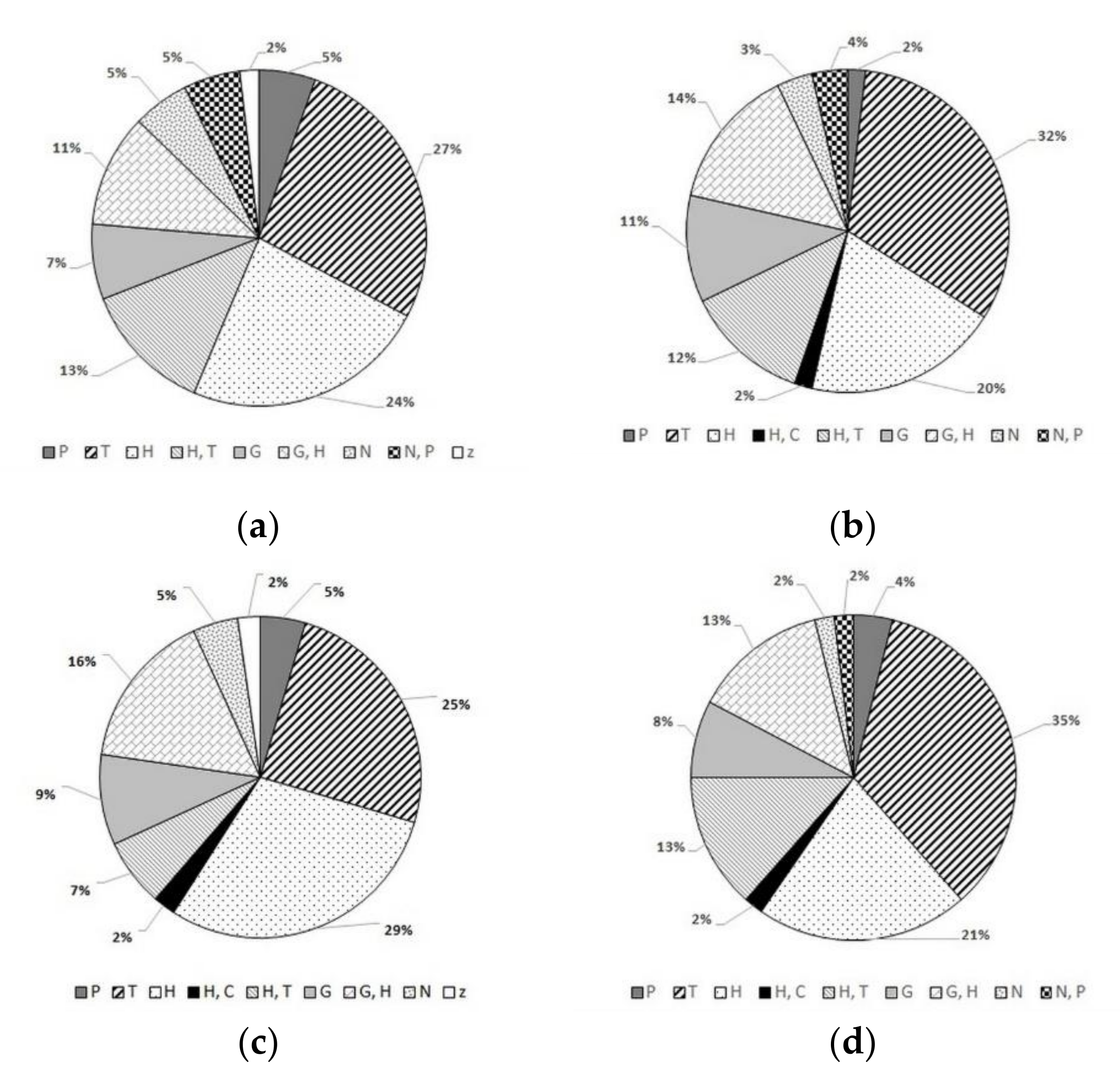 Agronomy 10 01247 g001 Agronomy 10 01247 g001