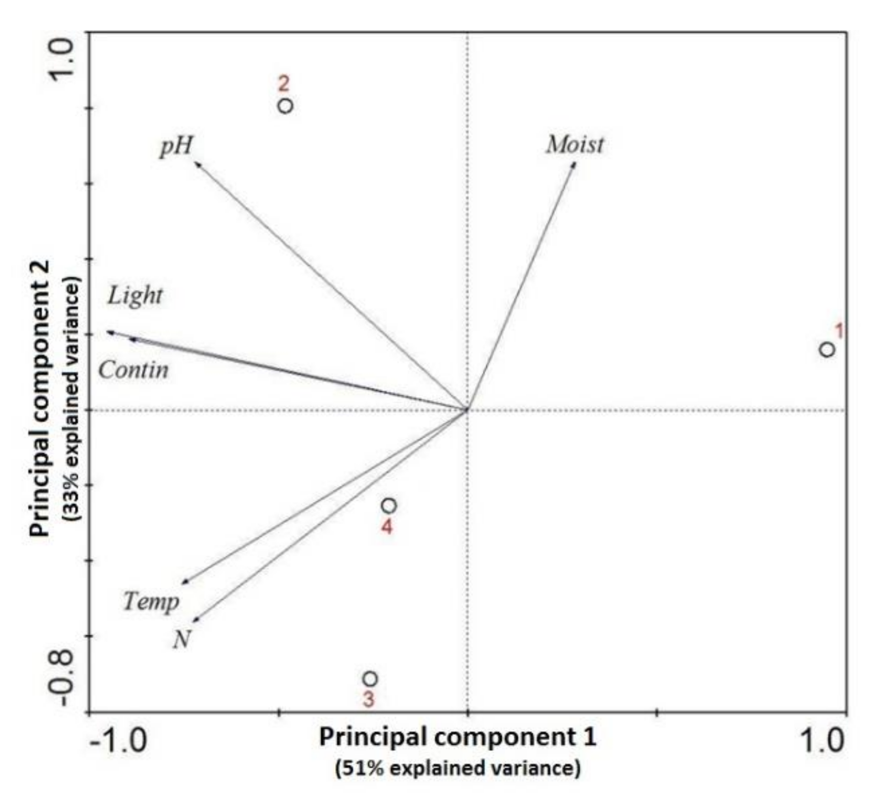 Agronomy 10 01247 g002 Agronomy 10 01247 g002