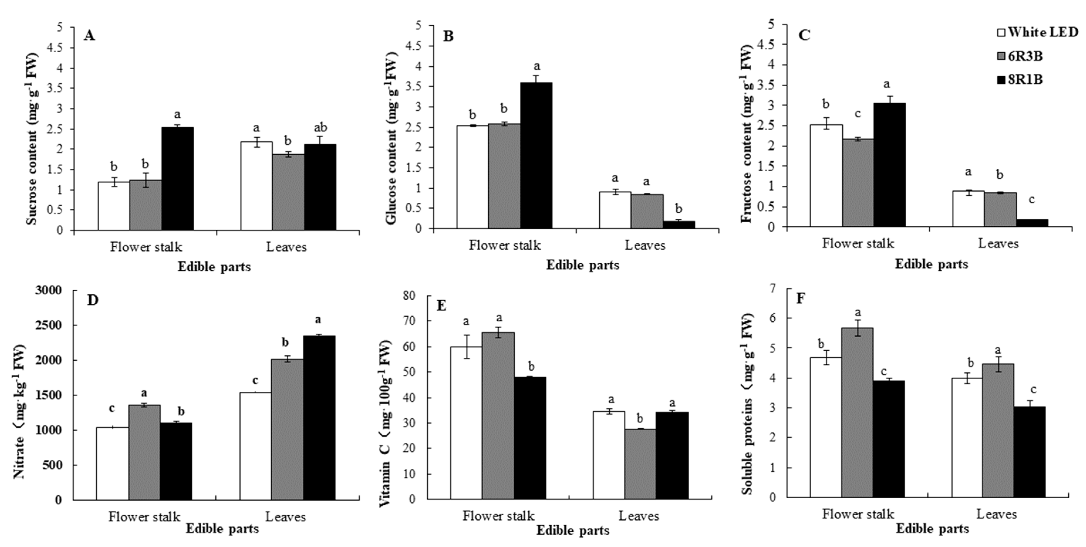 Agronomy 10 01248 g002 Agronomy 10 01248 g002