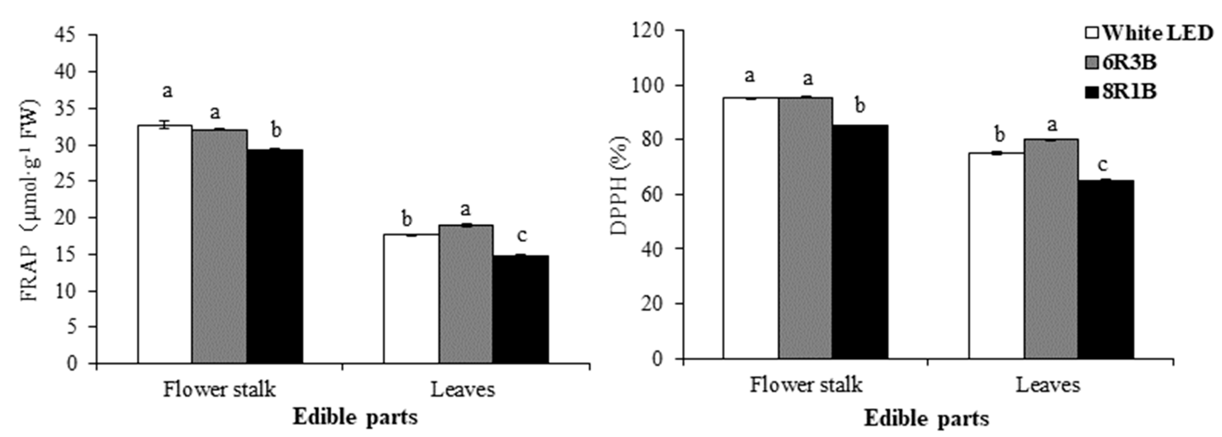 Agronomy 10 01248 g004 Agronomy 10 01248 g004