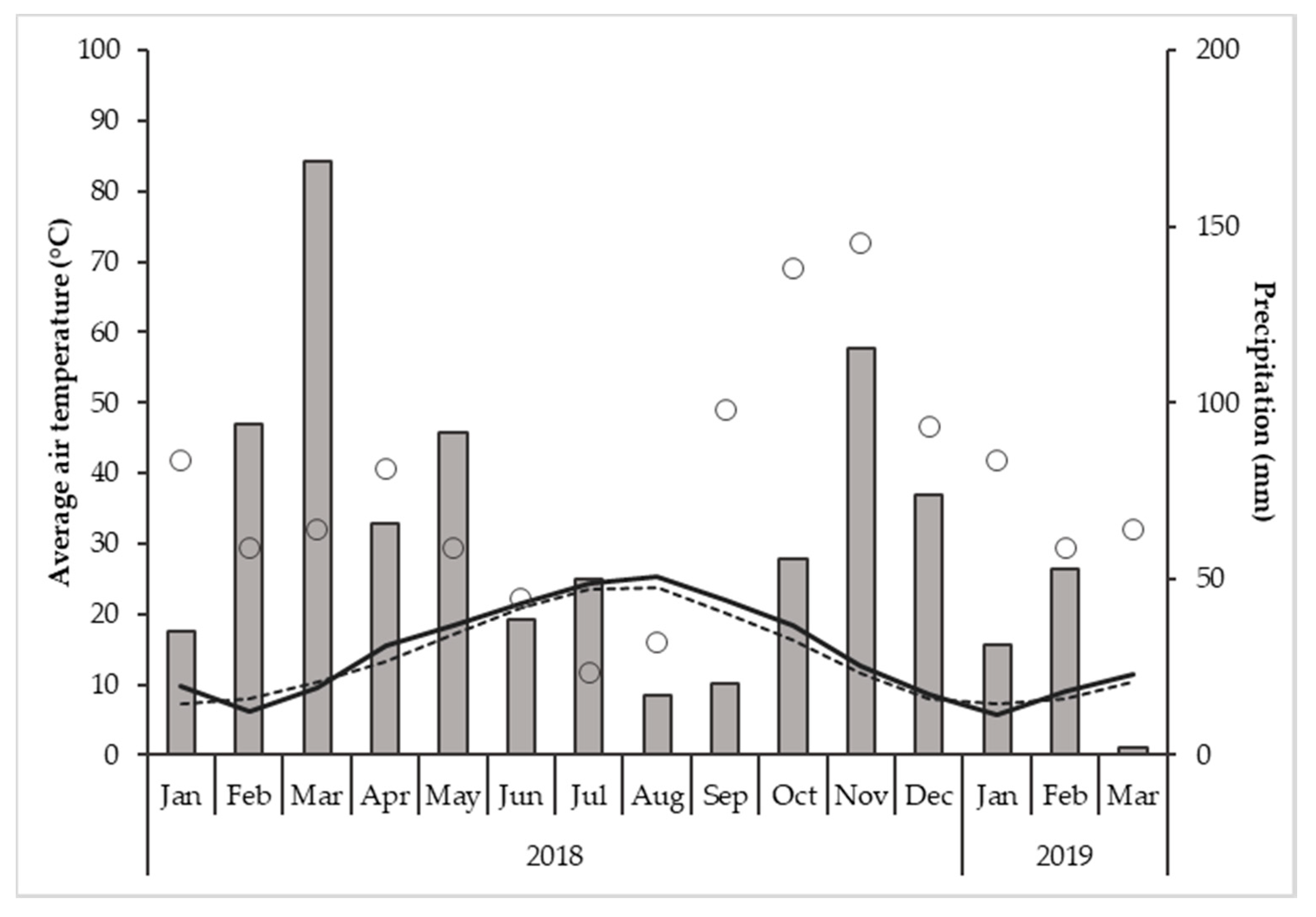 Agronomy 10 01251 g001