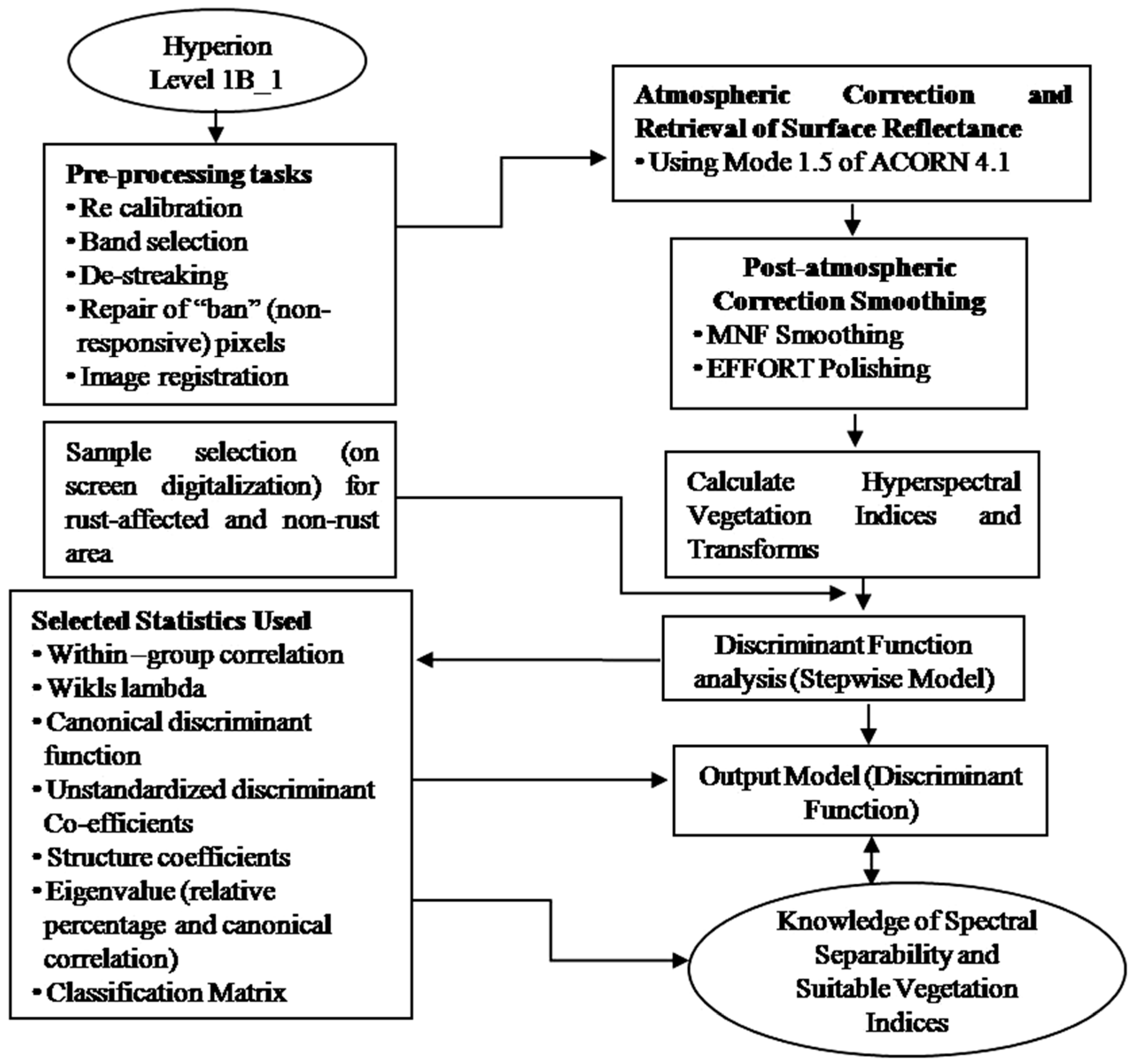 Agronomy 10 01253 g005