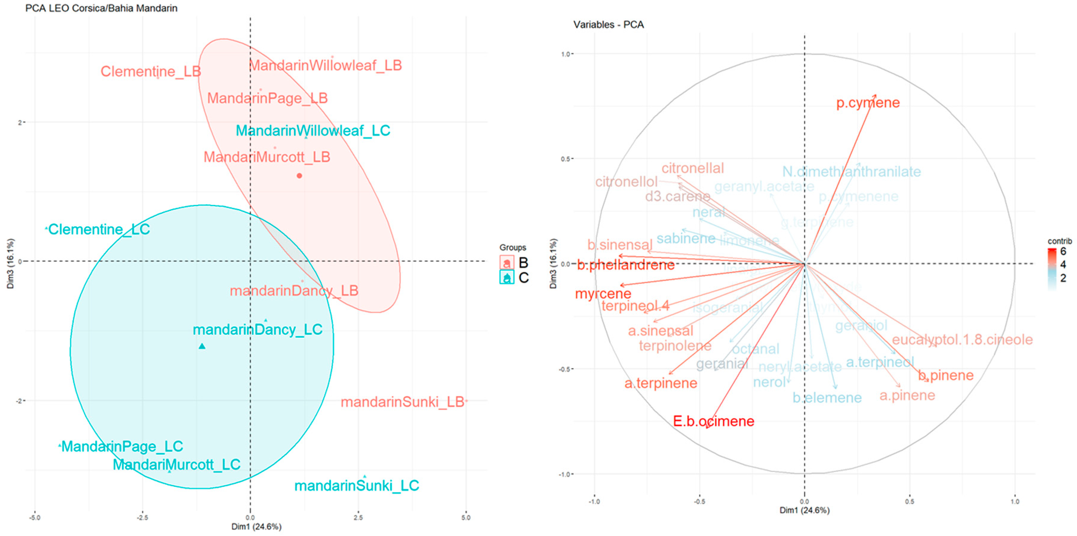 Agronomy 10 01256 g004