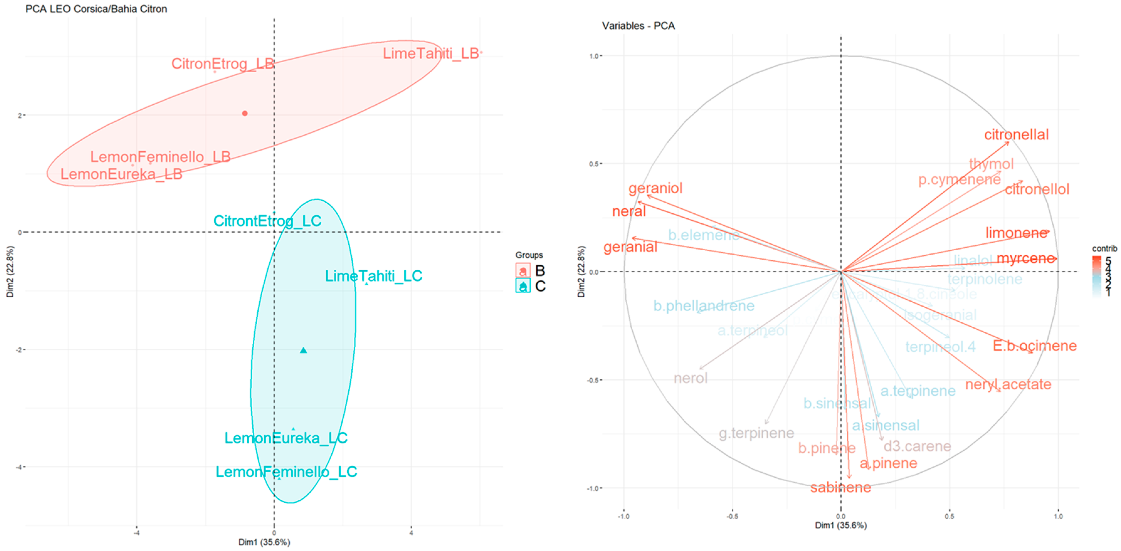 Agronomy 10 01256 g005