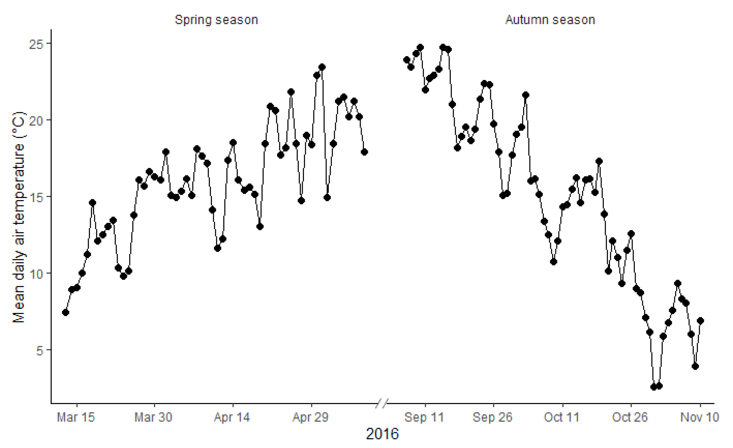 Agronomy 10 01257 g001 Agronomy 10 01257 g001